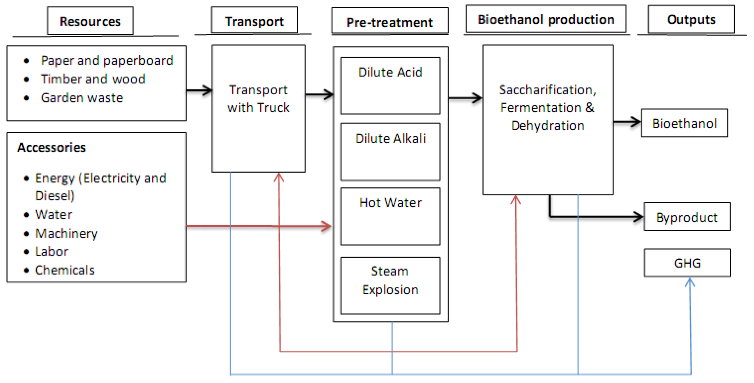 Energies 11 01493 g002 Energies 11 01493 g002