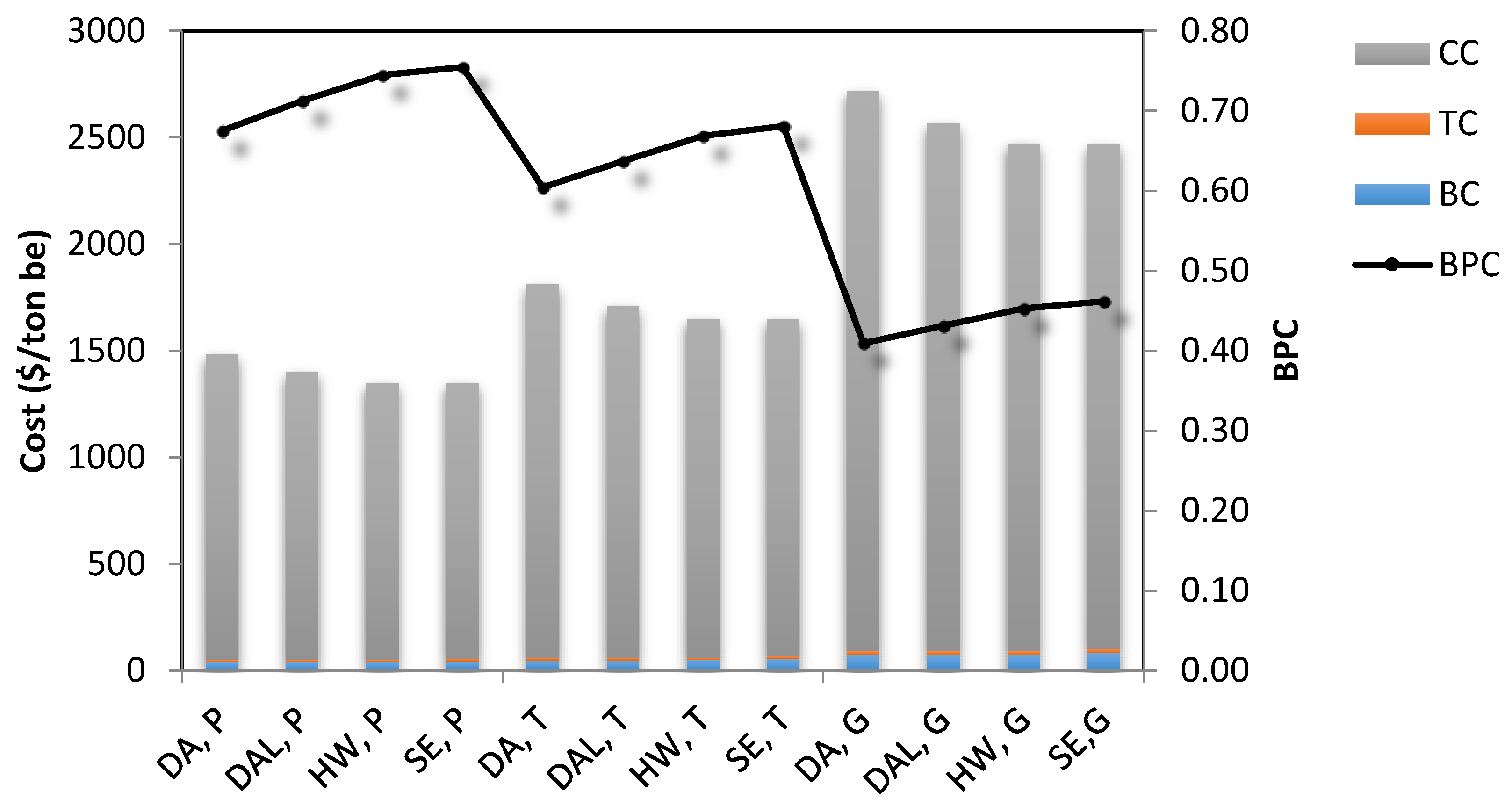 Energies 11 01493 g003 Energies 11 01493 g003