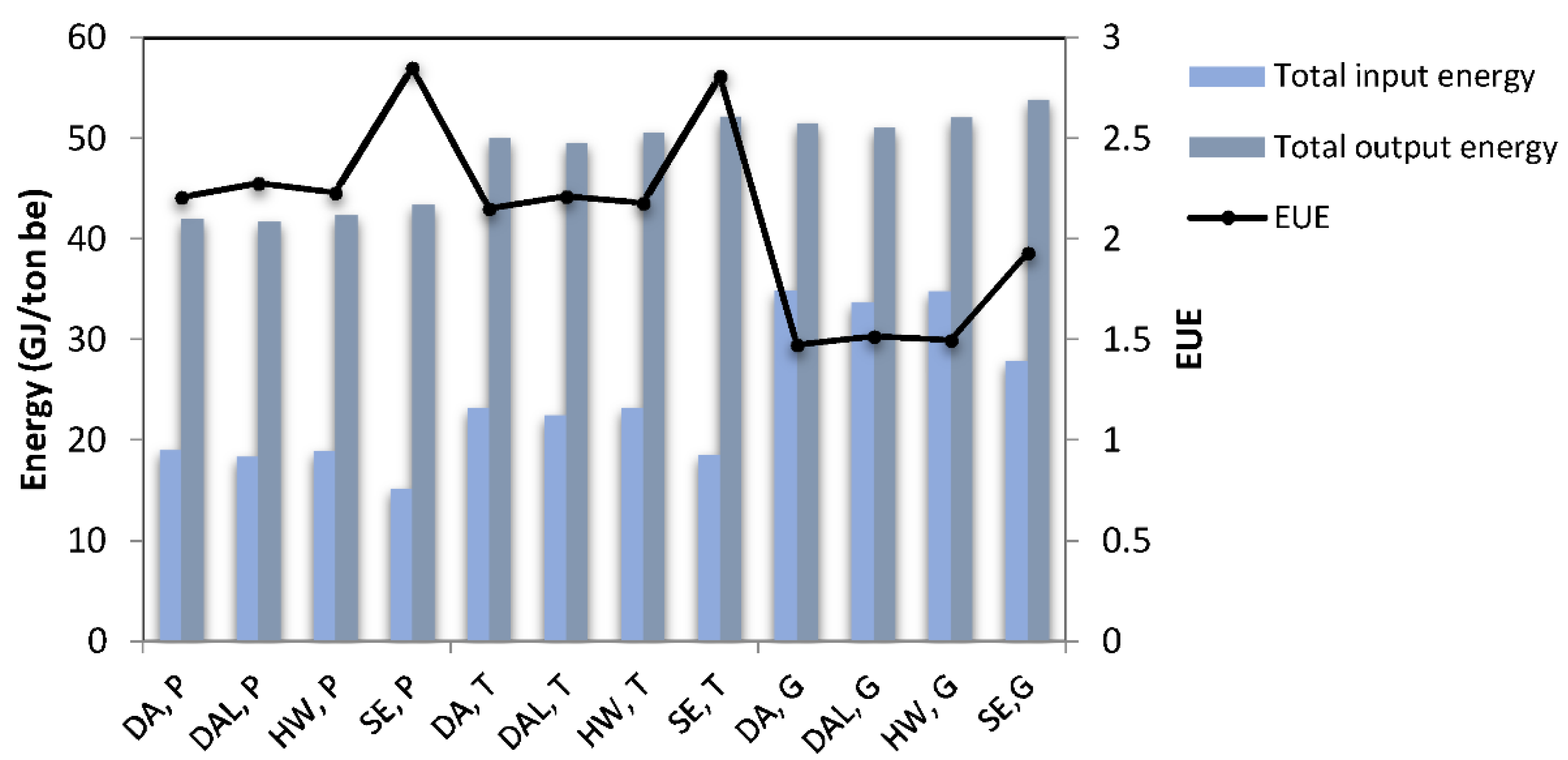Energies Free Full Text An Assessment Of The Sustainability Of Lignocellulosic Bioethanol Production From Wastes In Iceland Html Energies Free Full Text An Assessment Of The Sustainability Of Lignocellulosic Bioethanol Production From Wastes In Iceland Html