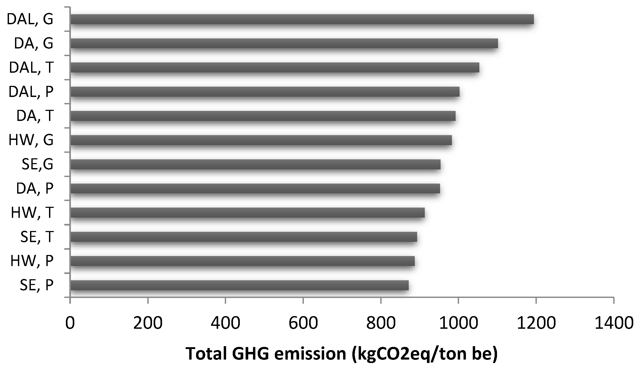 Energies 11 01493 g006 Energies 11 01493 g006