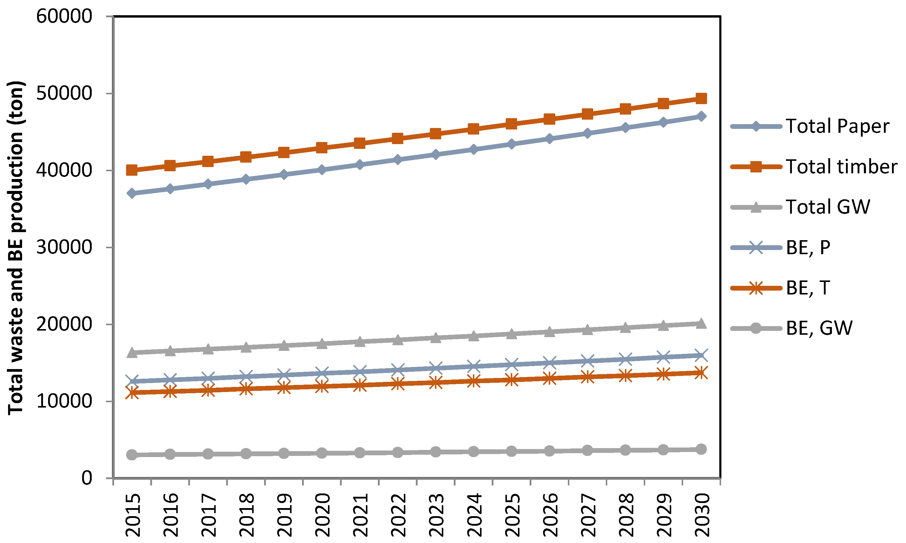 Energies 11 01493 g008 Energies 11 01493 g008