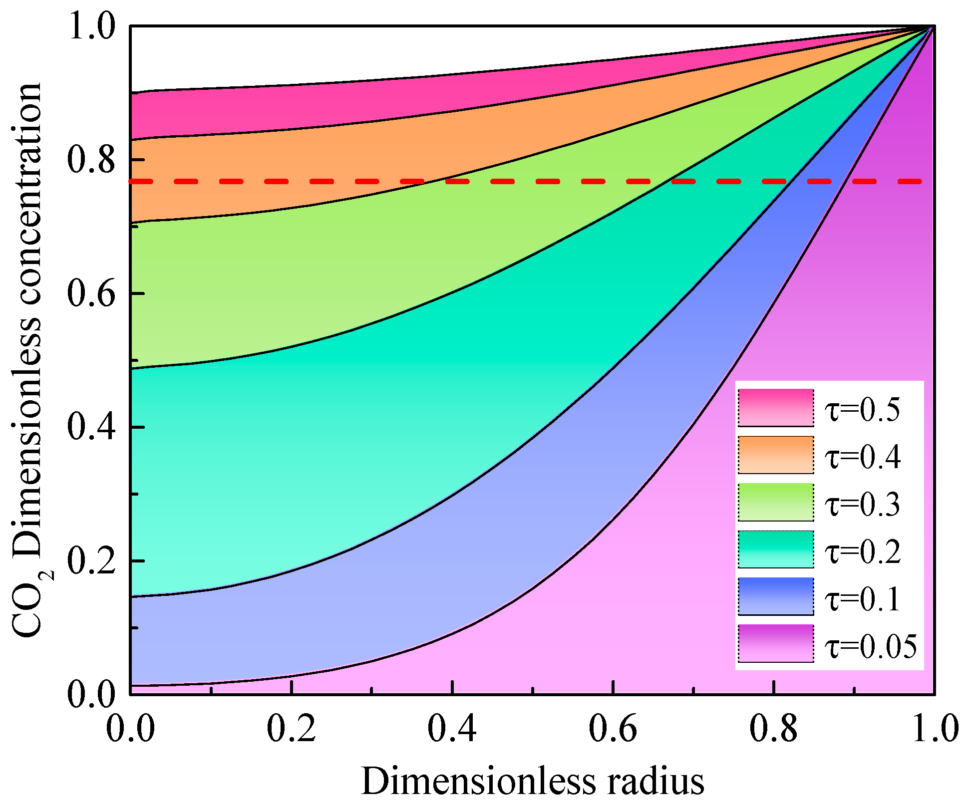 Energies 11 01495 g006