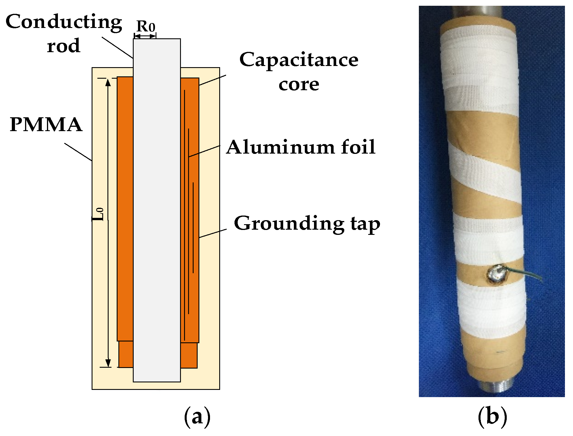 Energies | Free Full-Text | The Mechanism and Diagnosis of Insulation