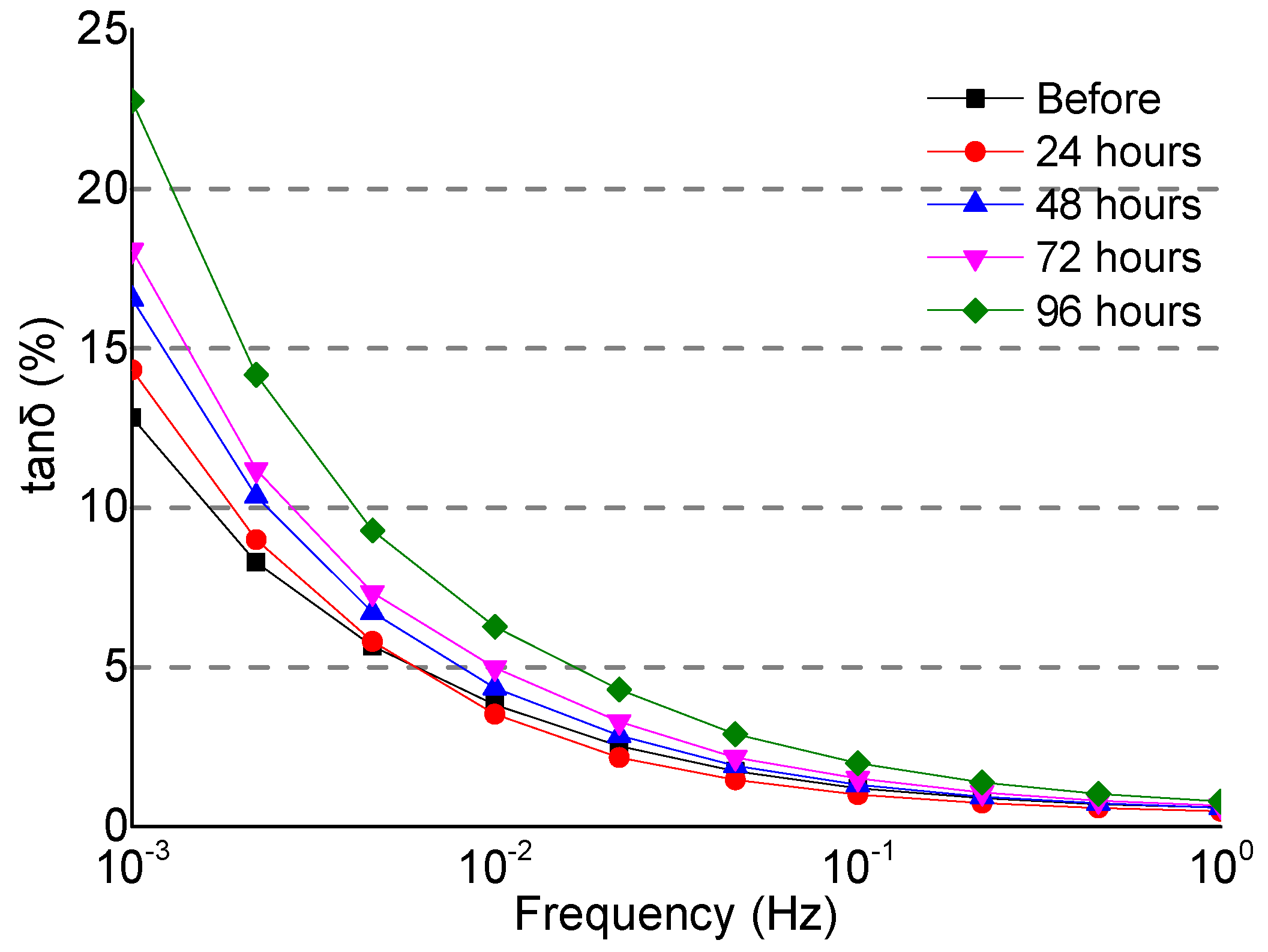 Energies 11 01496 g008