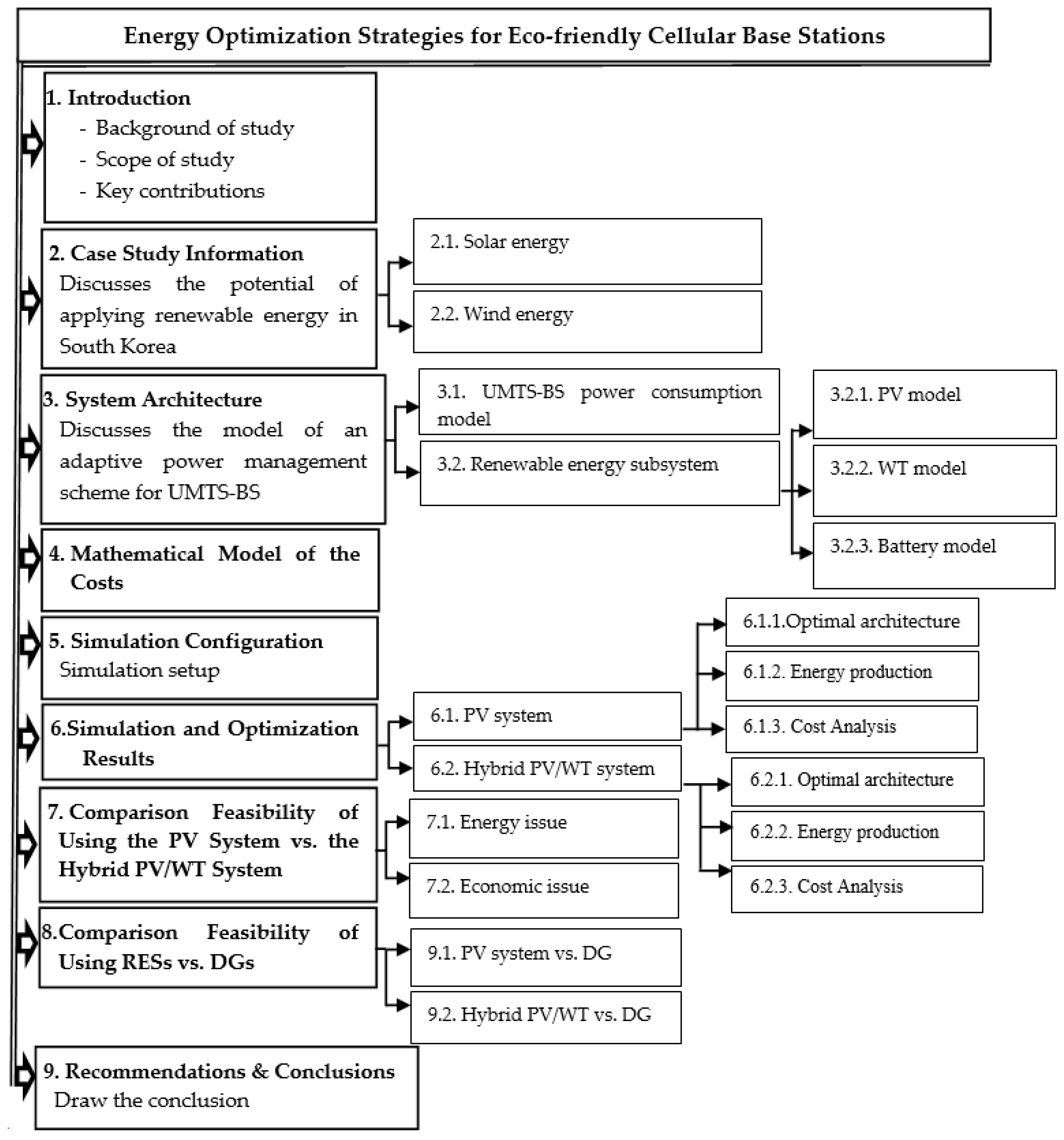 Energies 11 01500 g001 Energies 11 01500 g001