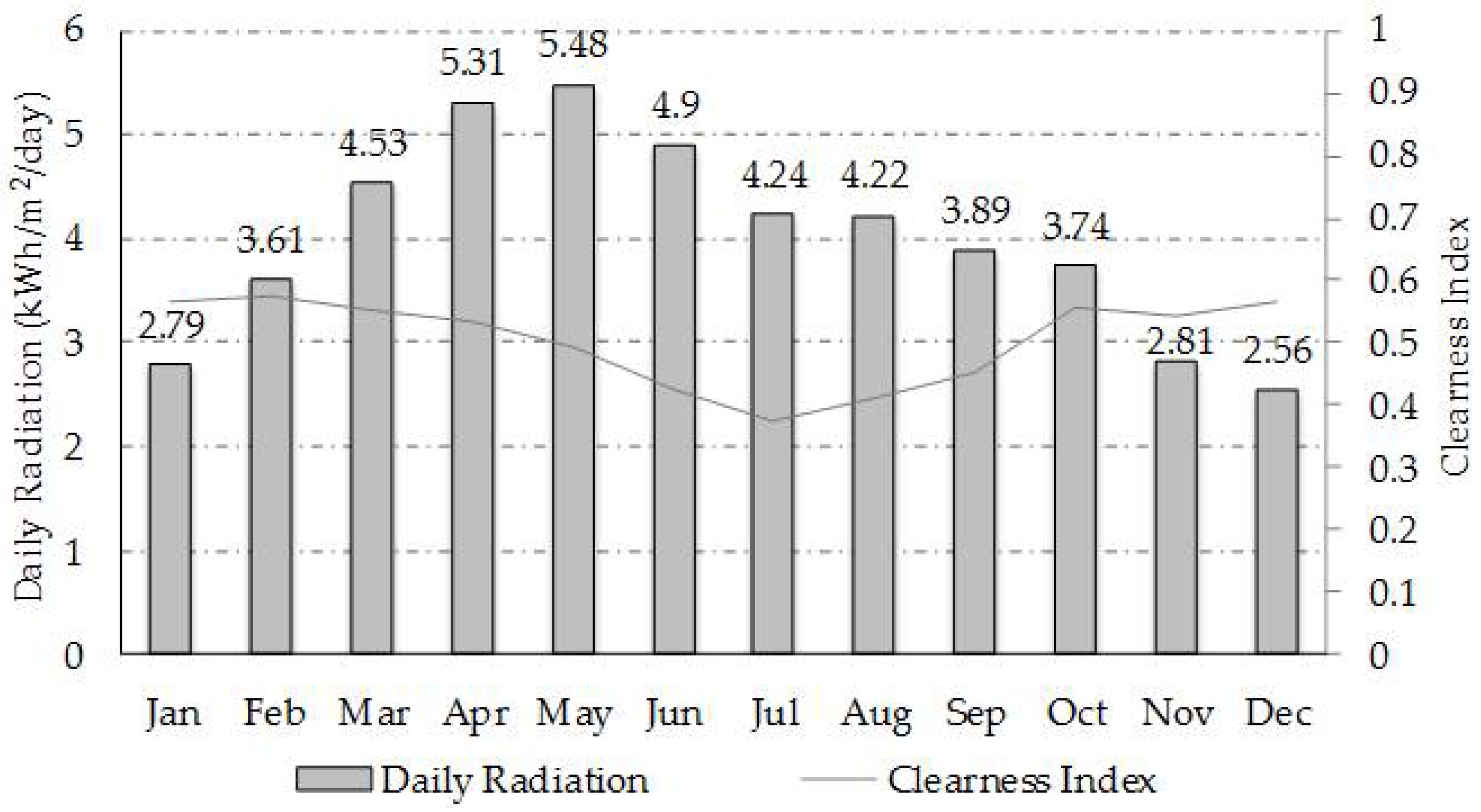 Energies 11 01500 g002 Energies 11 01500 g002