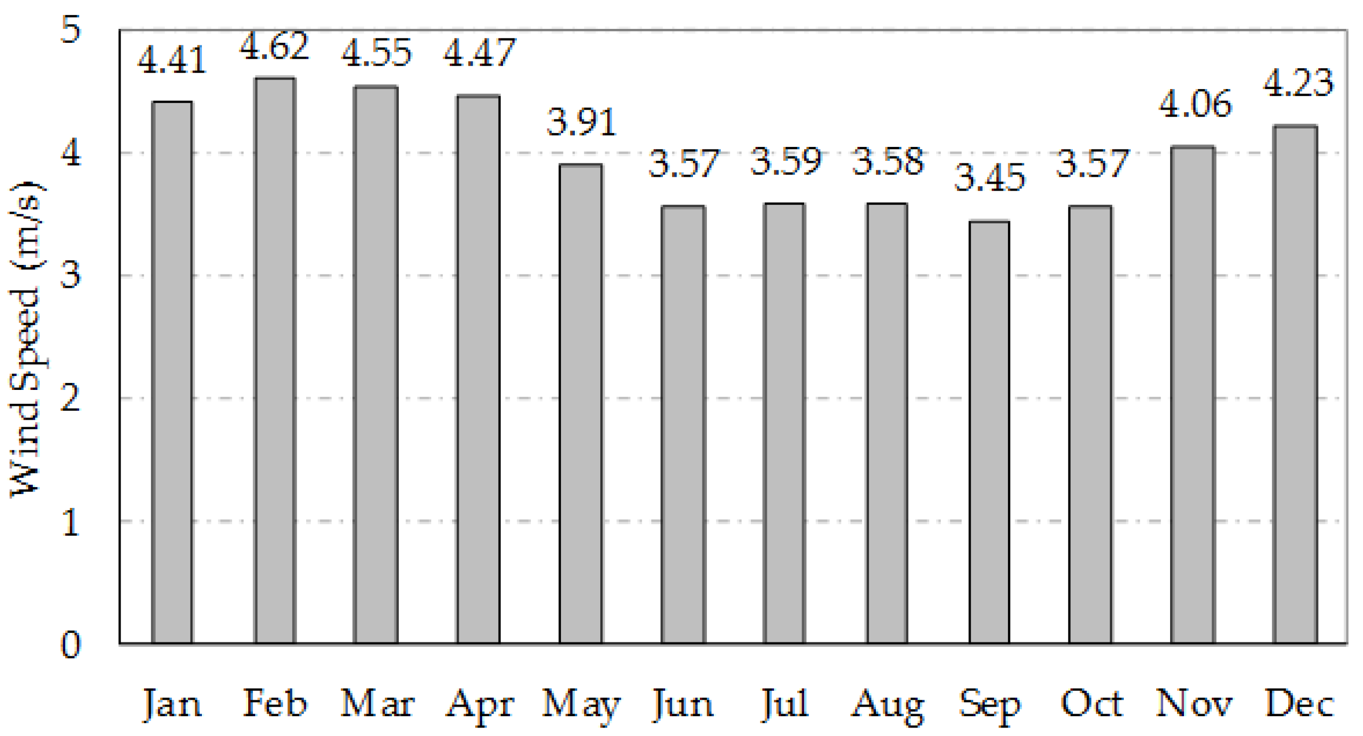 Energies 11 01500 g004 Energies 11 01500 g004