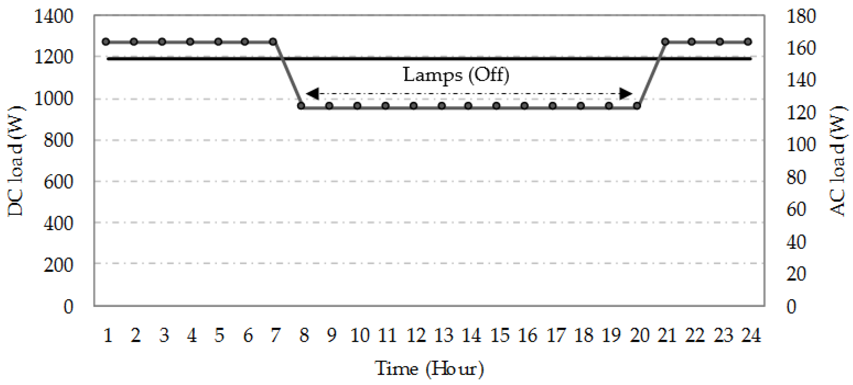 Energies 11 01500 g007 Energies 11 01500 g007