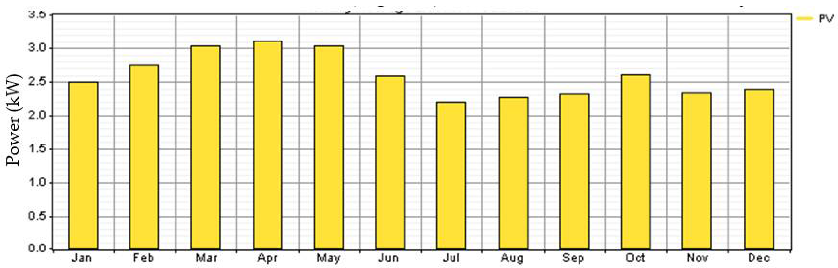 Energies 11 01500 g011 Energies 11 01500 g011