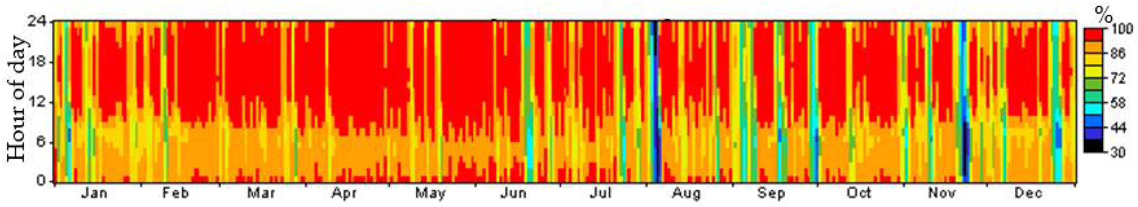Energies 11 01500 g012 Energies 11 01500 g012