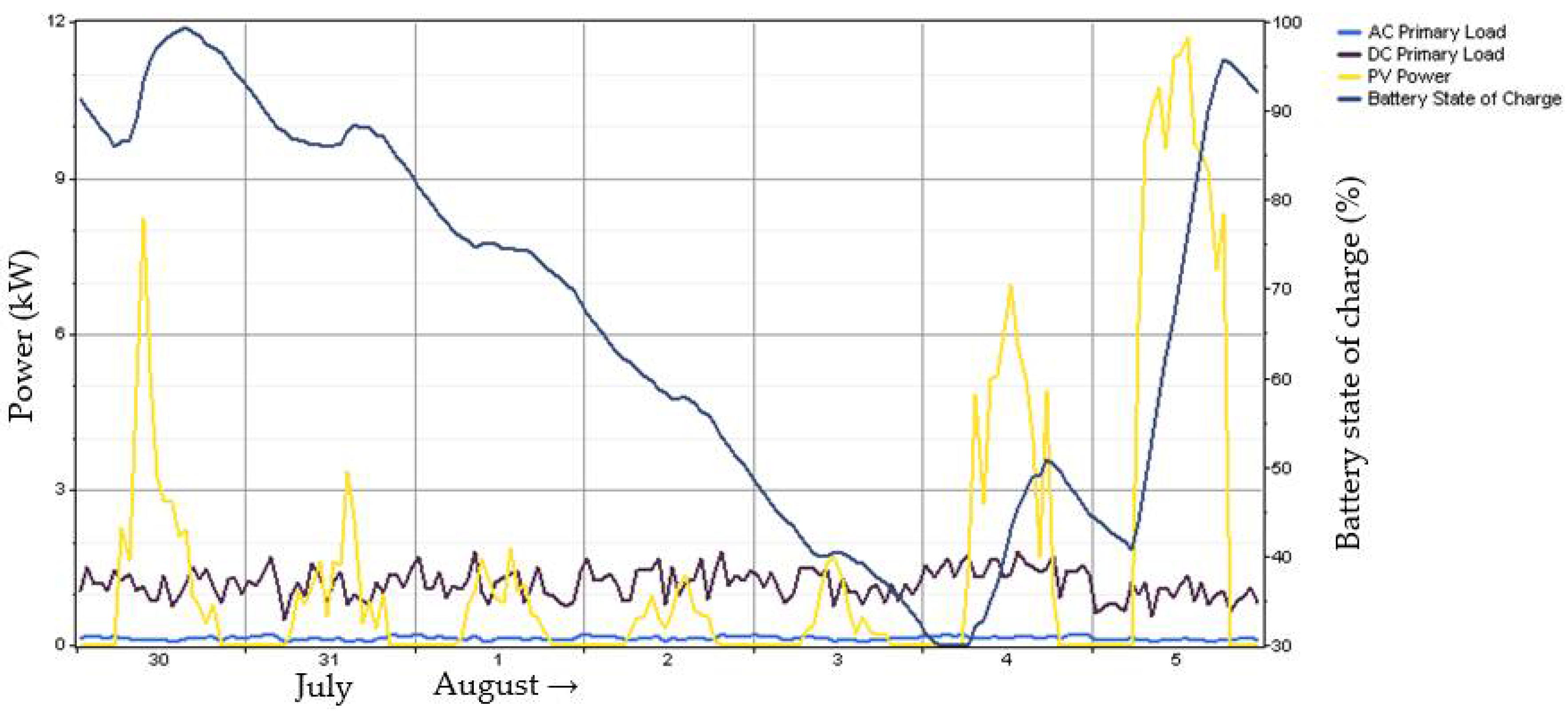 Energies 11 01500 g013 Energies 11 01500 g013