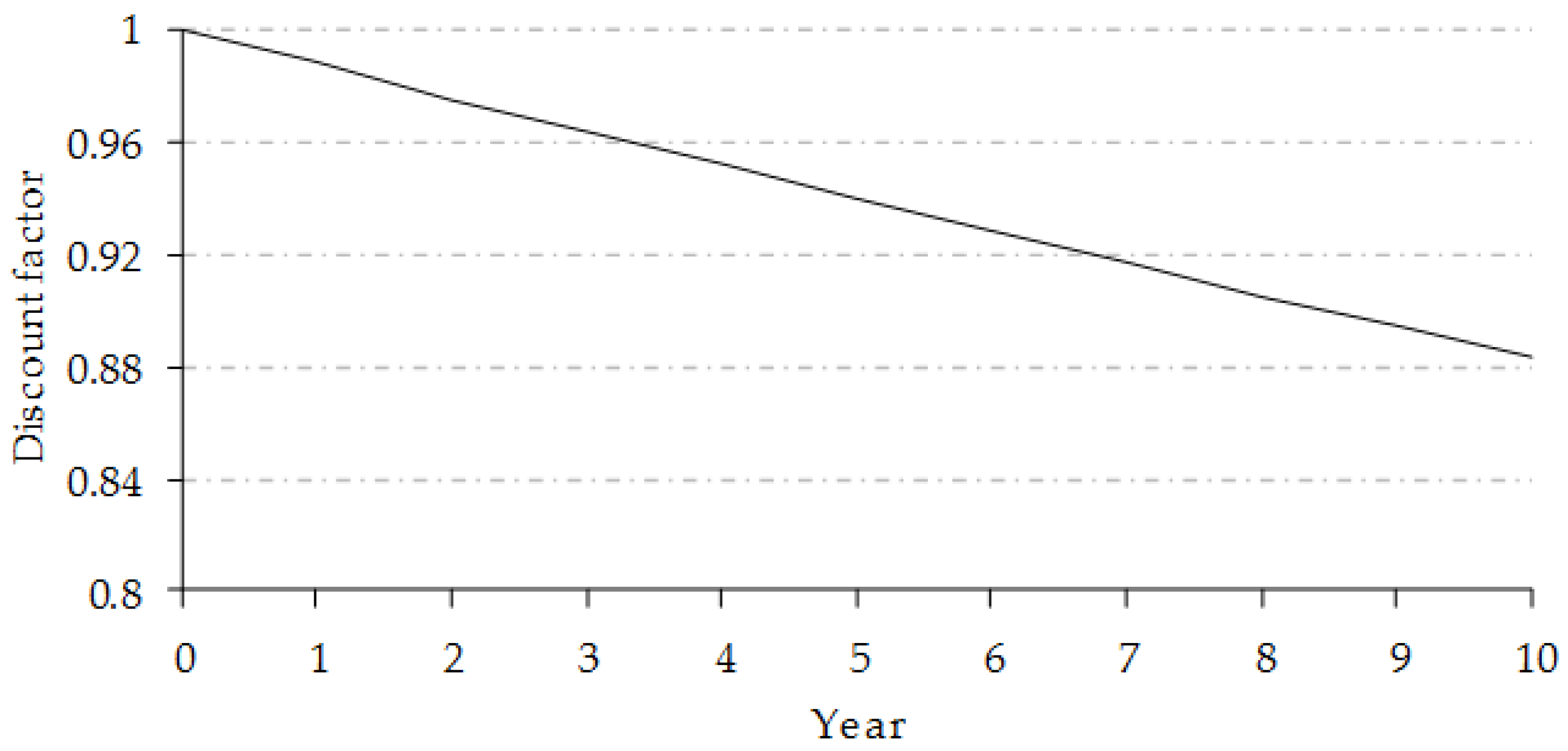 Energies 11 01500 g016 Energies 11 01500 g016