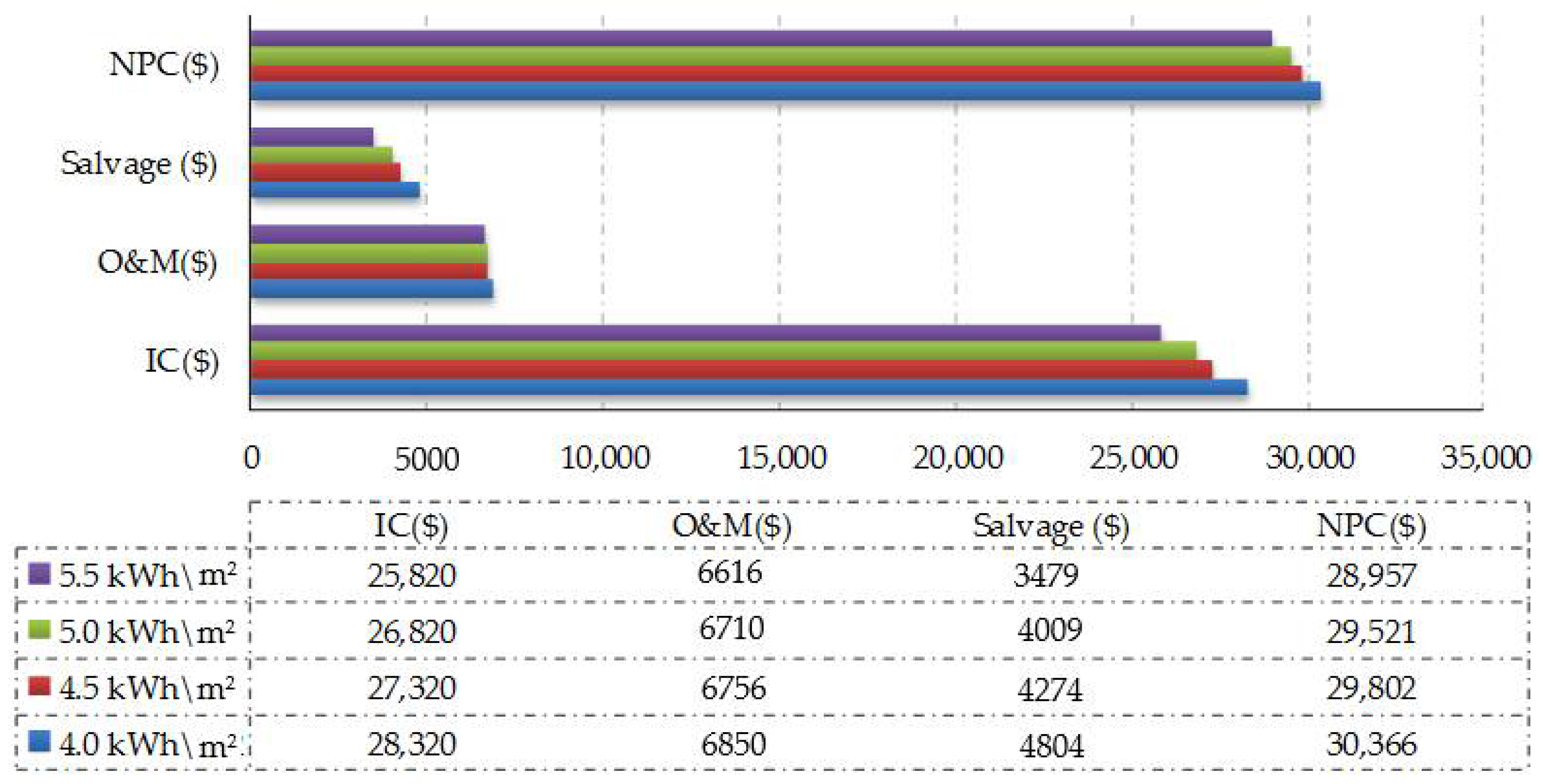 Energies 11 01500 g017 Energies 11 01500 g017