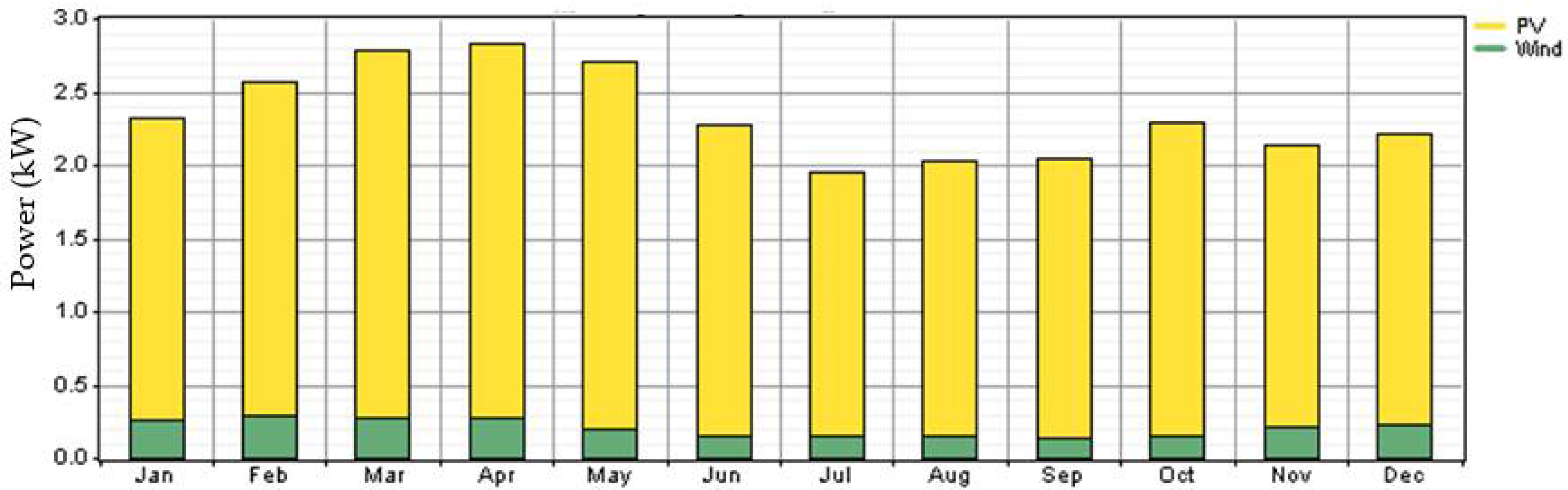 Energies 11 01500 g020 Energies 11 01500 g020