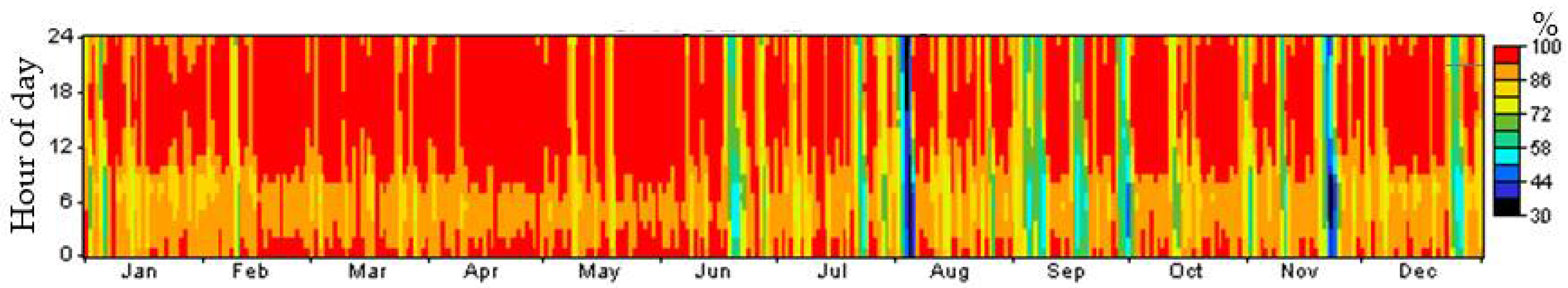Energies 11 01500 g021 Energies 11 01500 g021