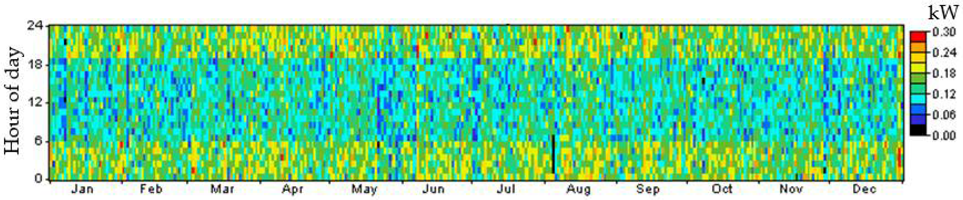 Energies 11 01500 g023 Energies 11 01500 g023