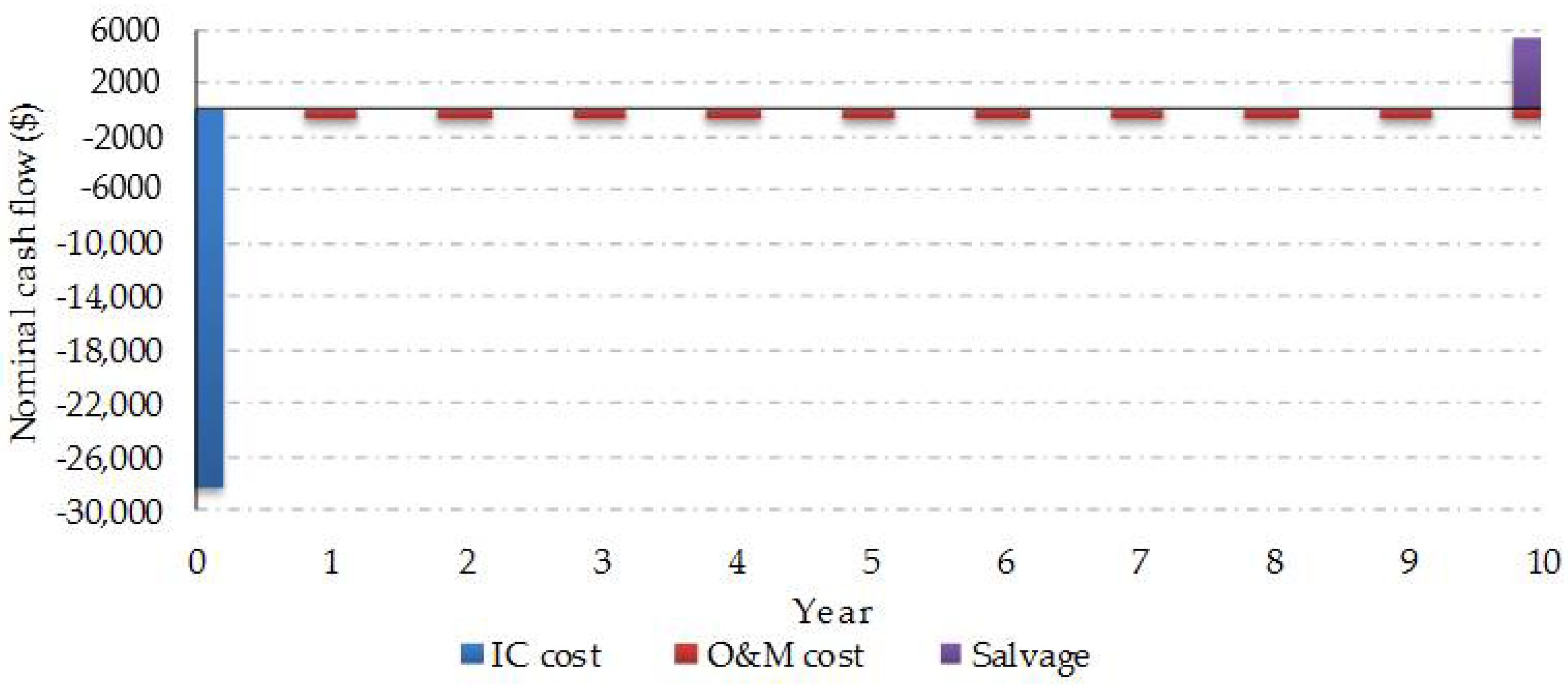 Energies 11 01500 g024 Energies 11 01500 g024