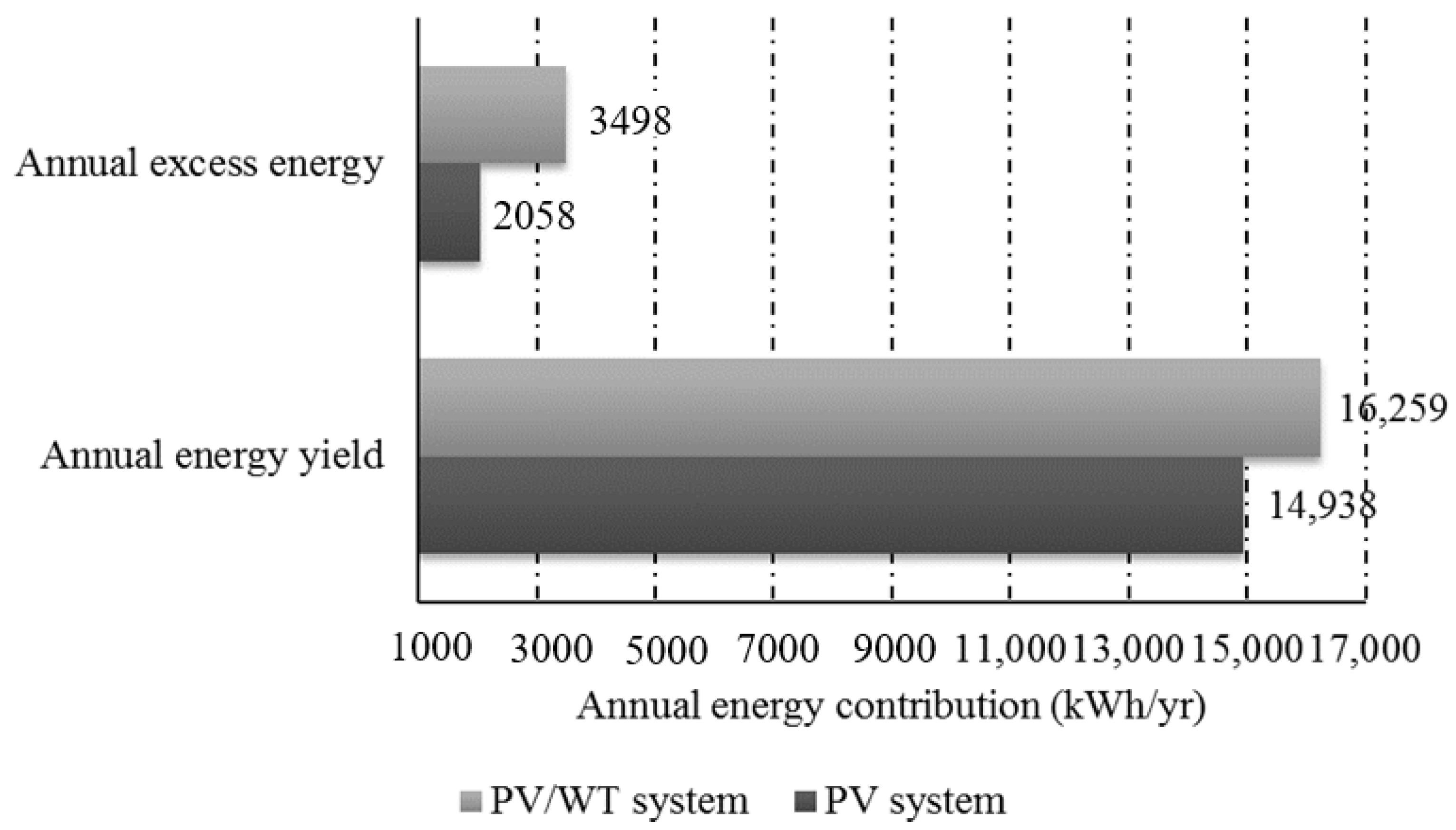 Energies 11 01500 g026 Energies 11 01500 g026