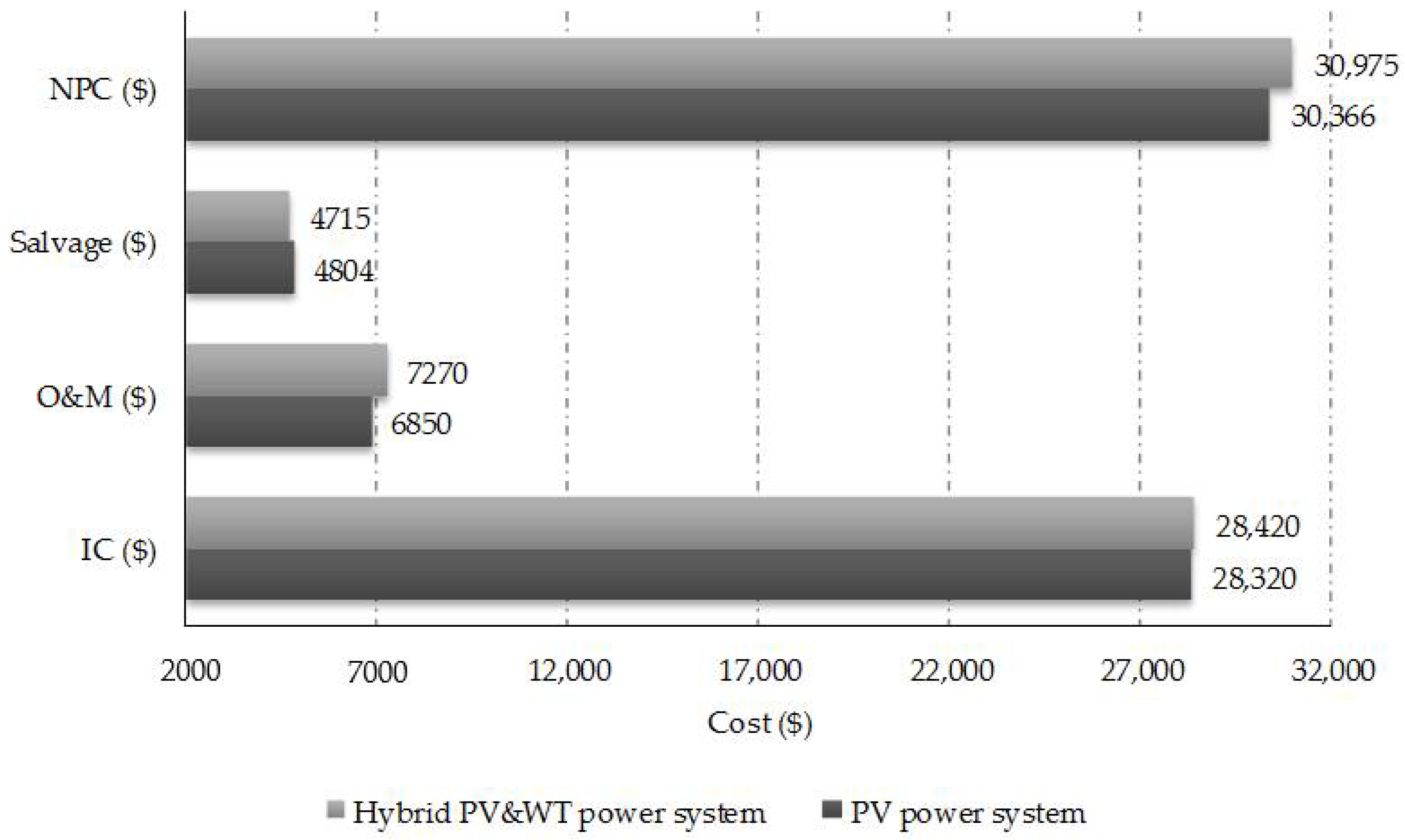 Energies 11 01500 g027 Energies 11 01500 g027