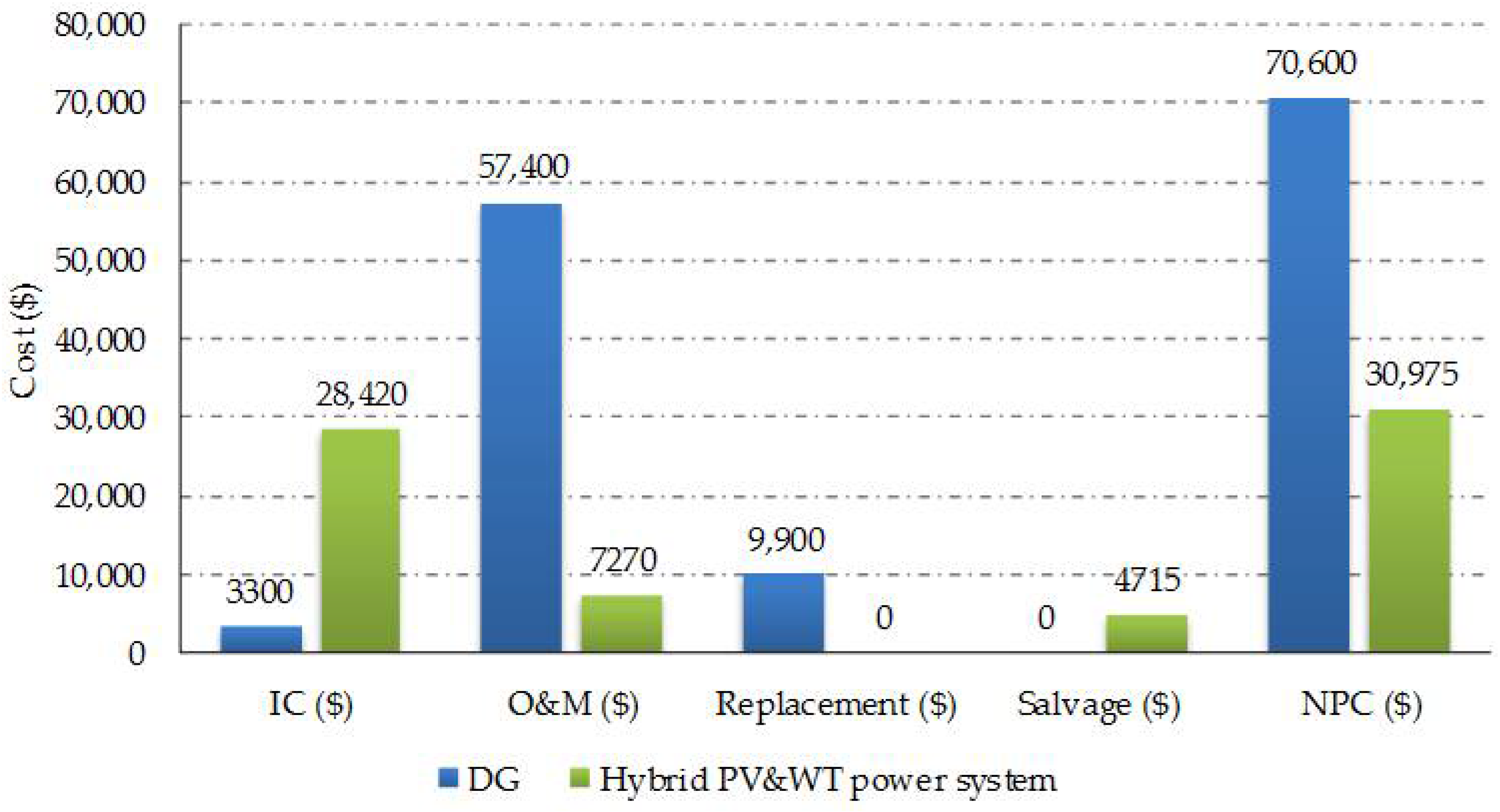 Energies 11 01500 g029 Energies 11 01500 g029