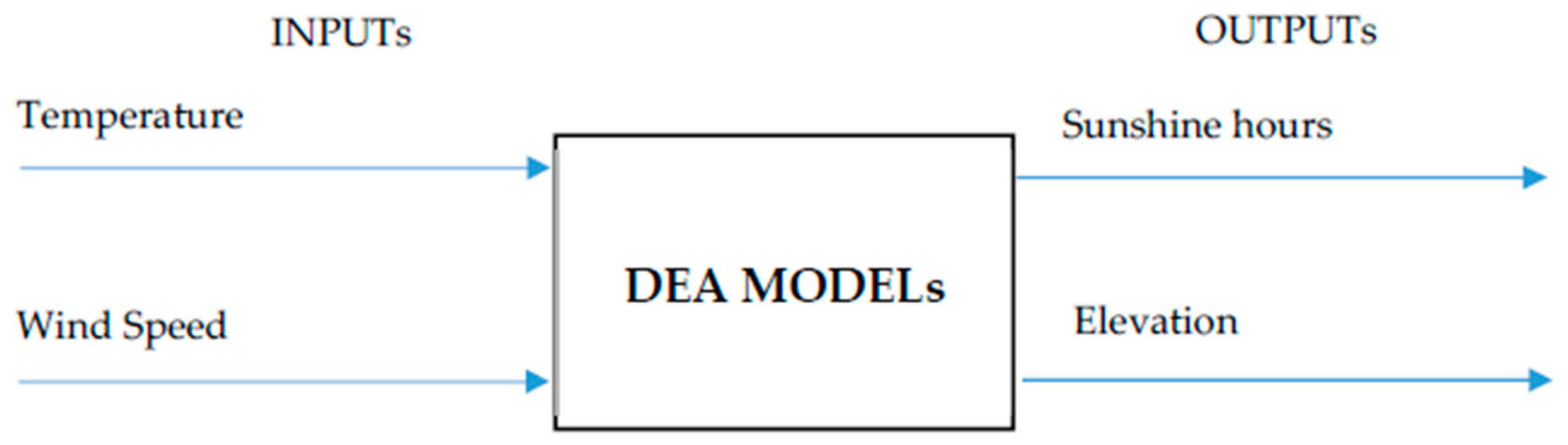 Energies 11 01504 g006