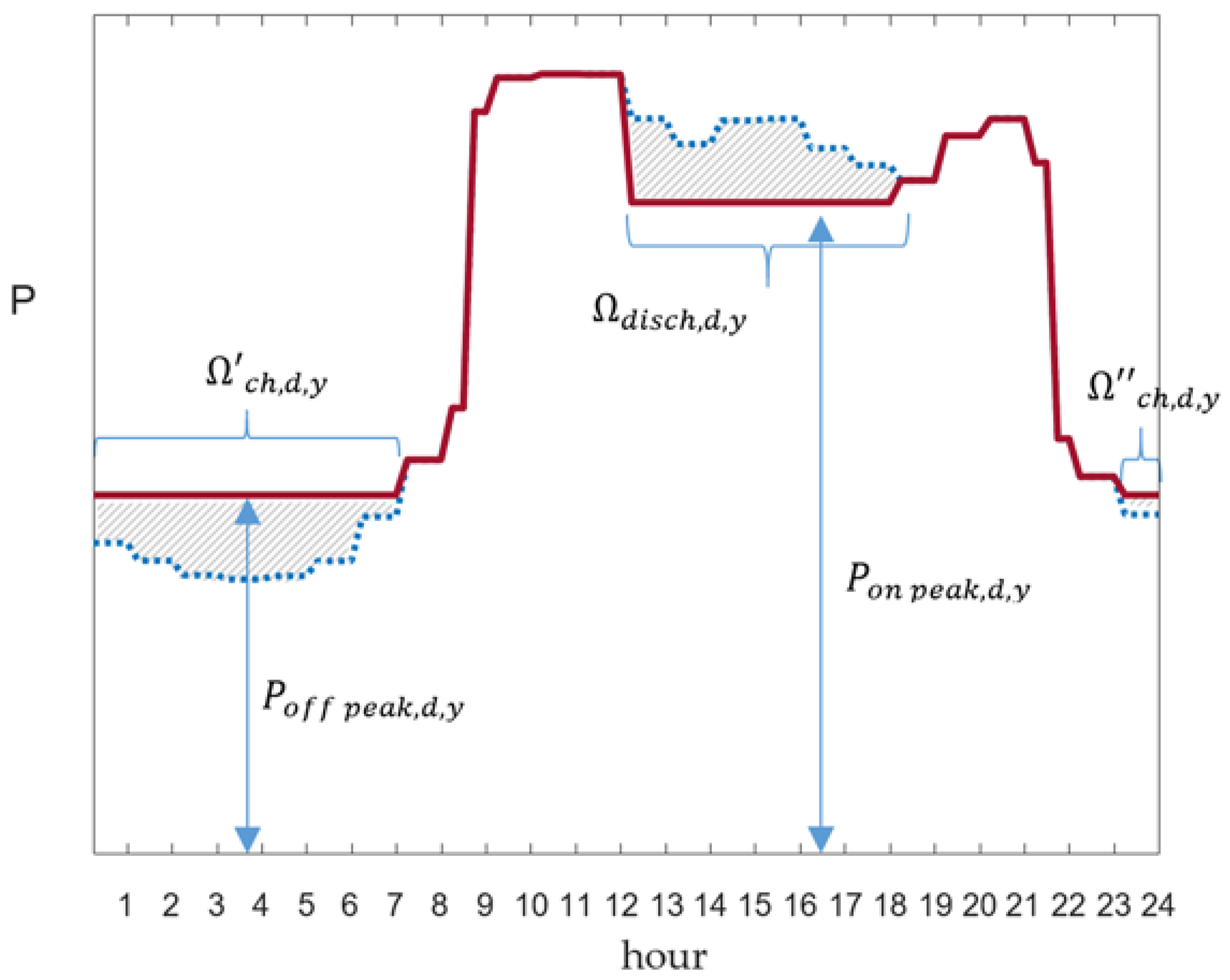 Energies 11 01505 g003