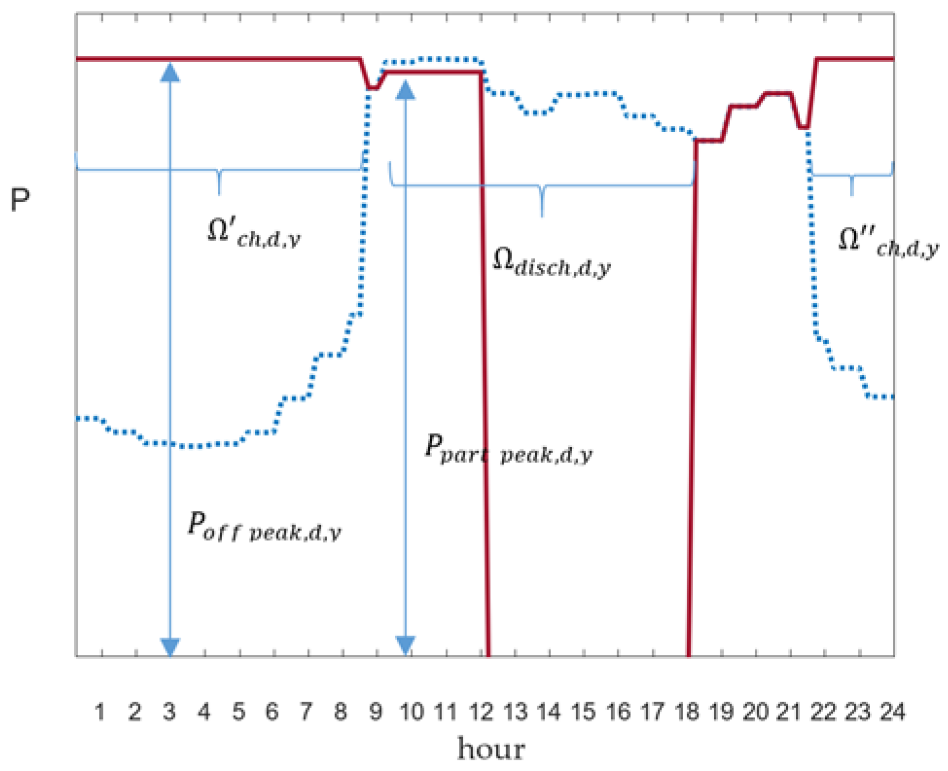 Energies 11 01505 g004