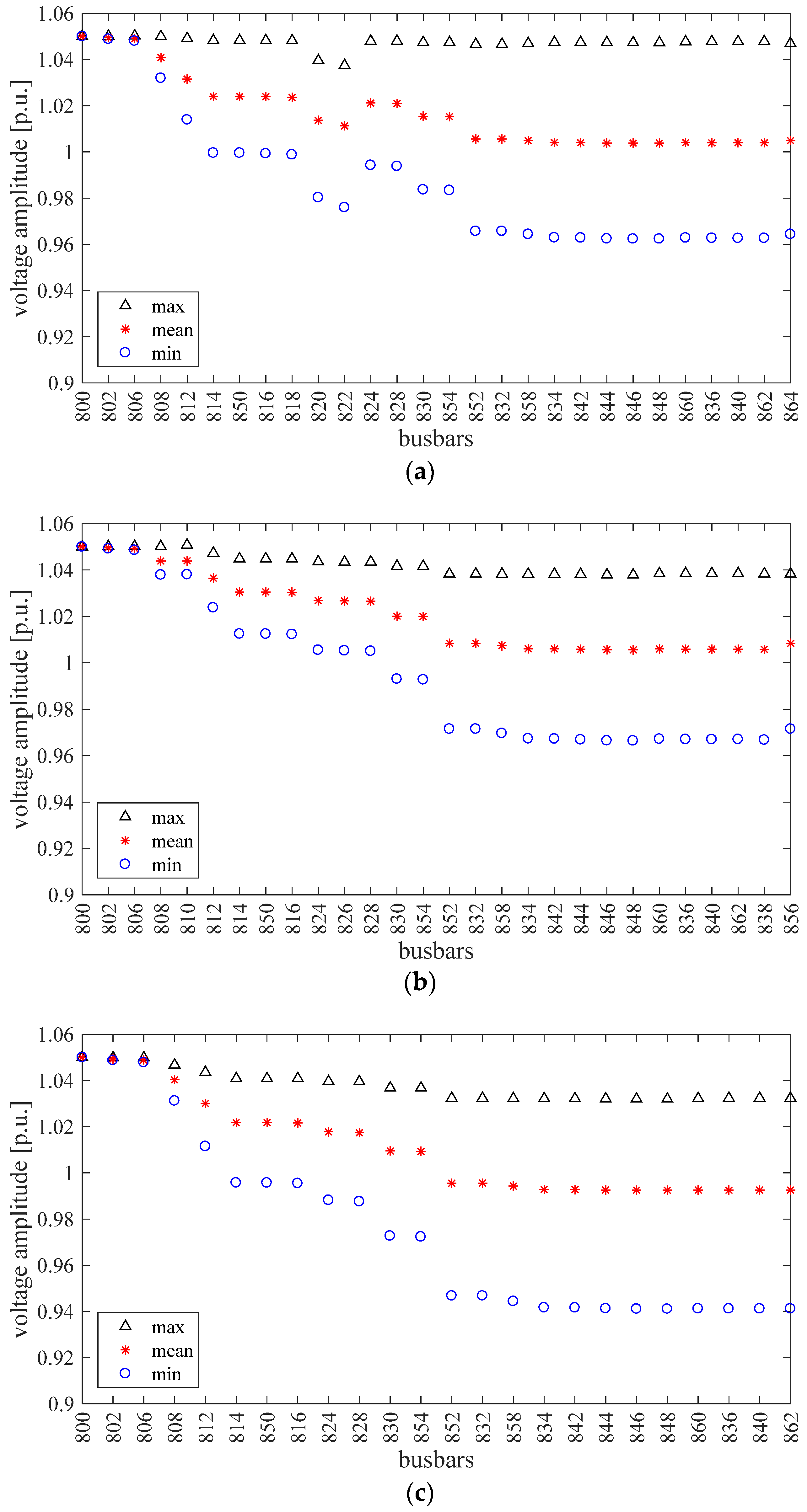 Energies 11 01505 g006