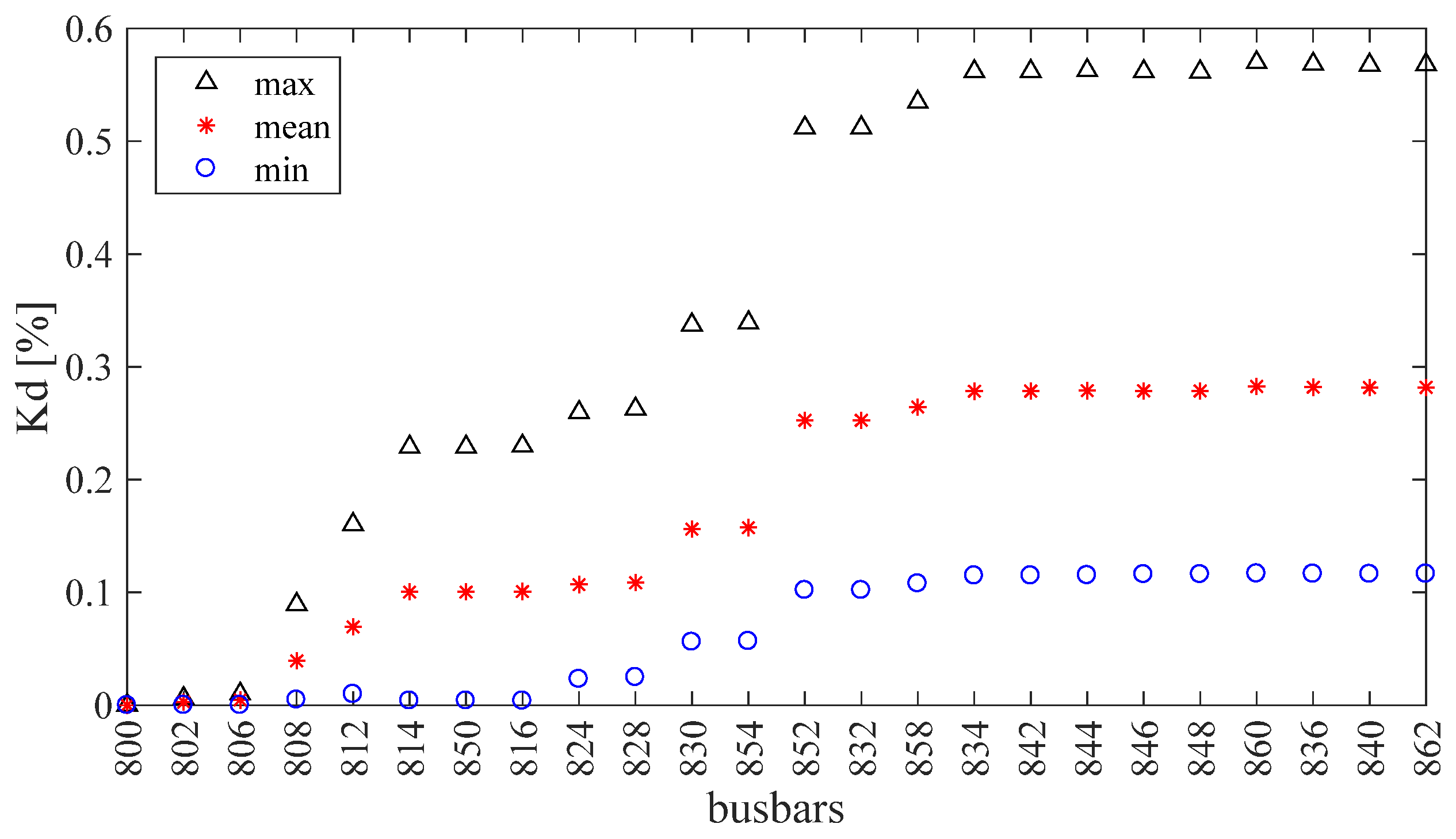 Energies 11 01505 g007