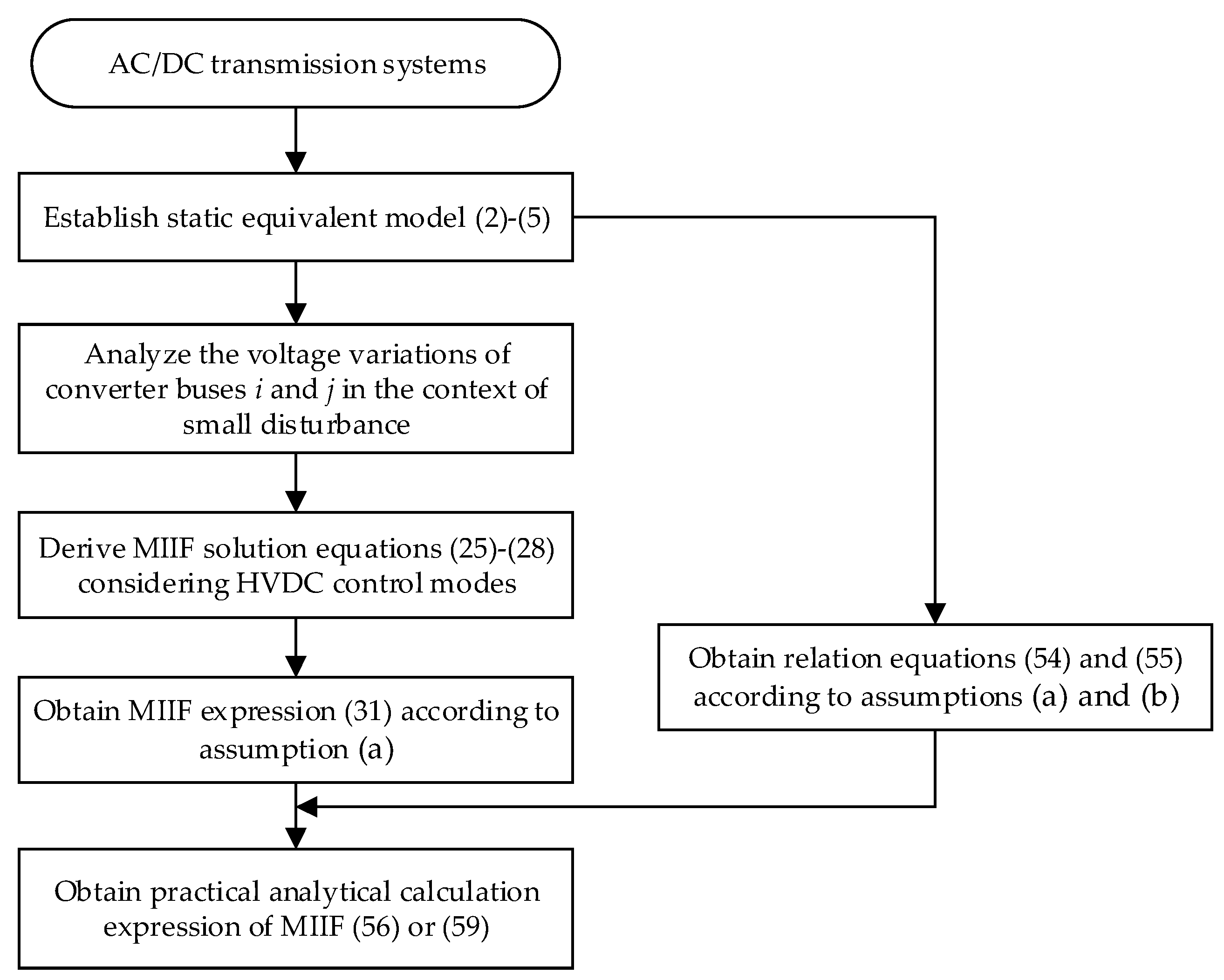 Energies 11 01506 g005 550