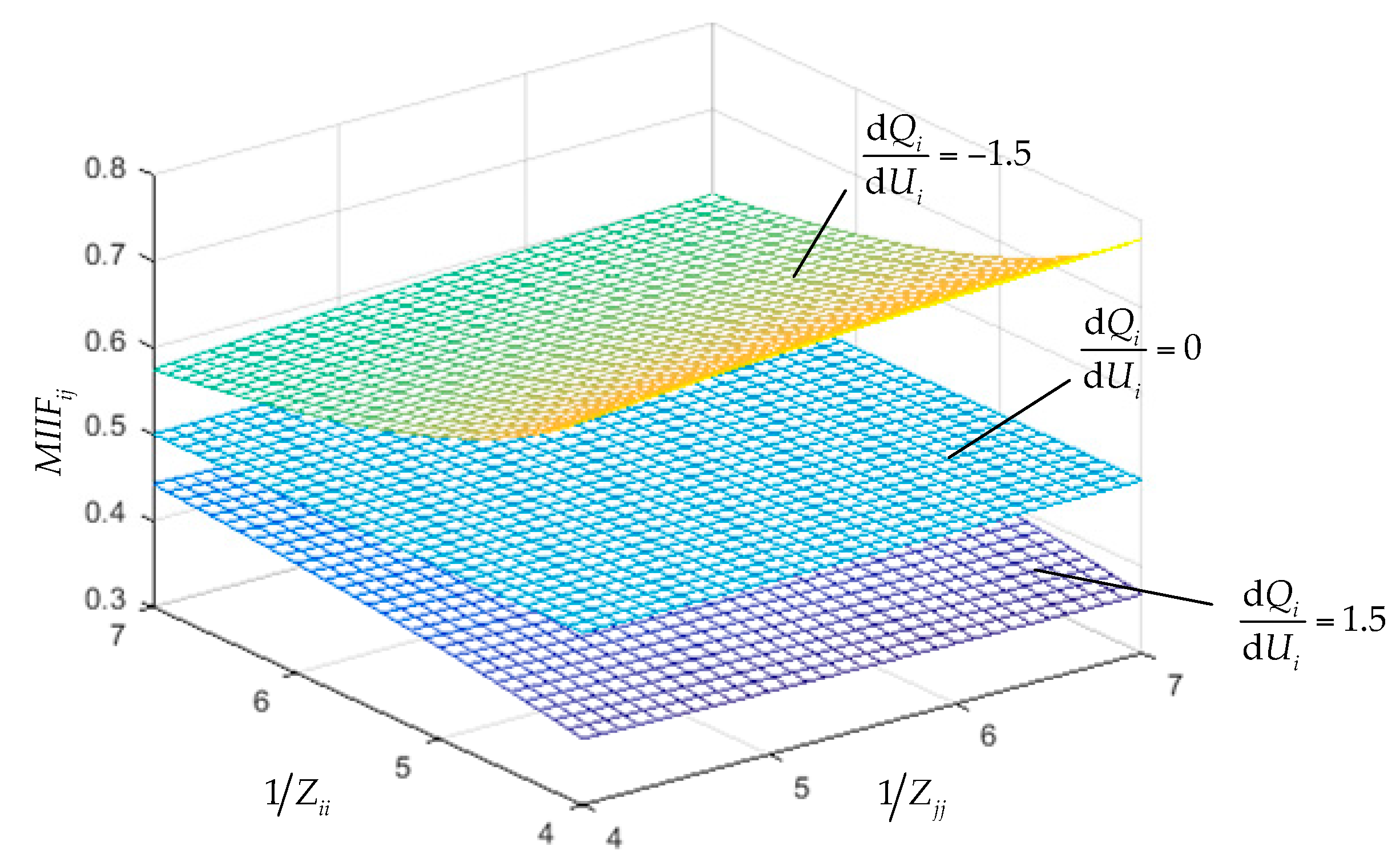 Energies 11 01506 g006 550