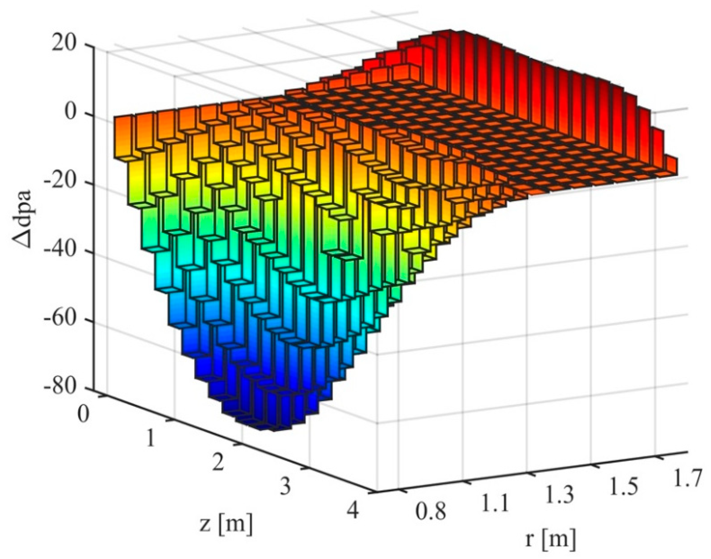 Energies 11 01507 g003
