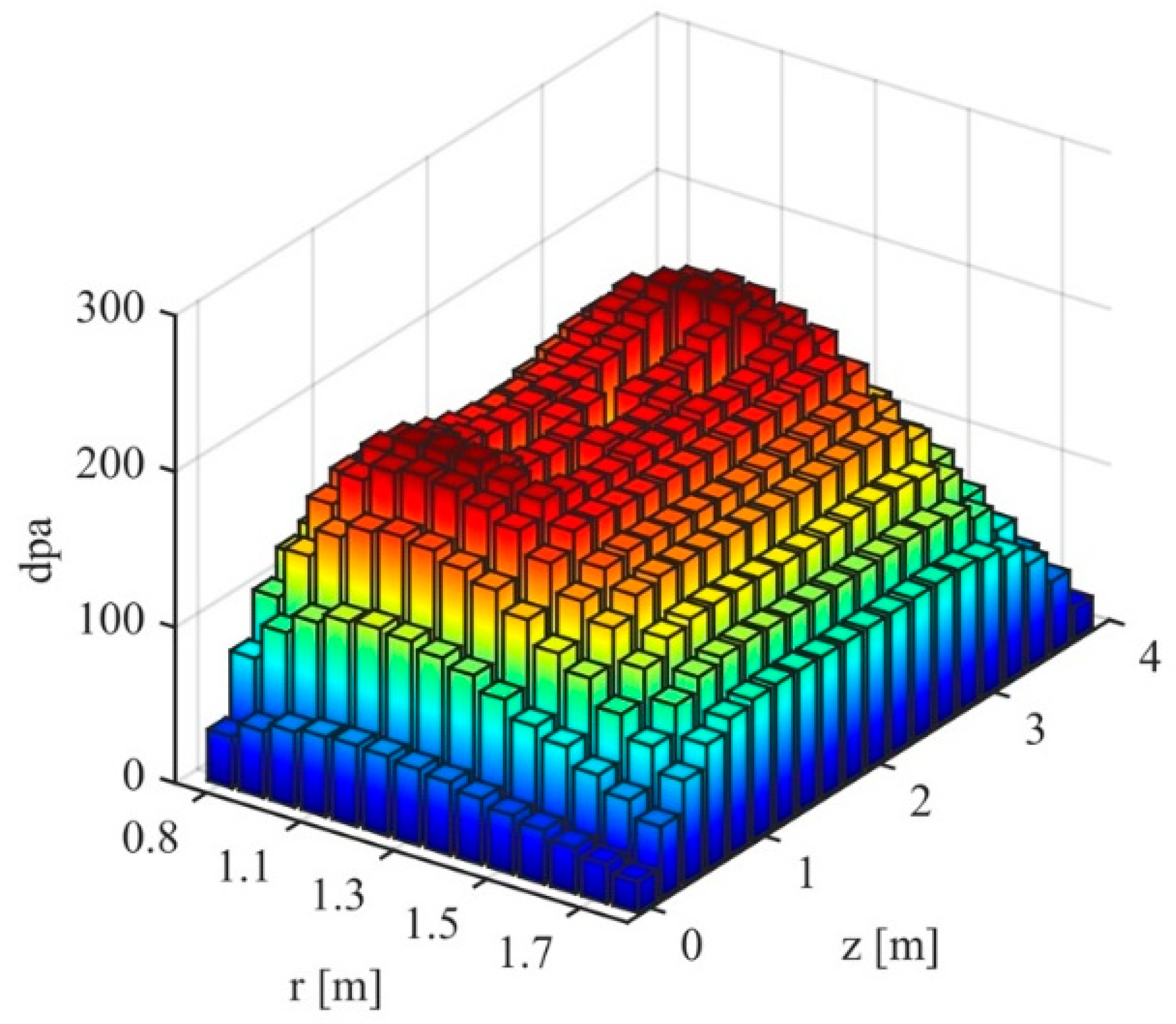 Energies 11 01507 g005