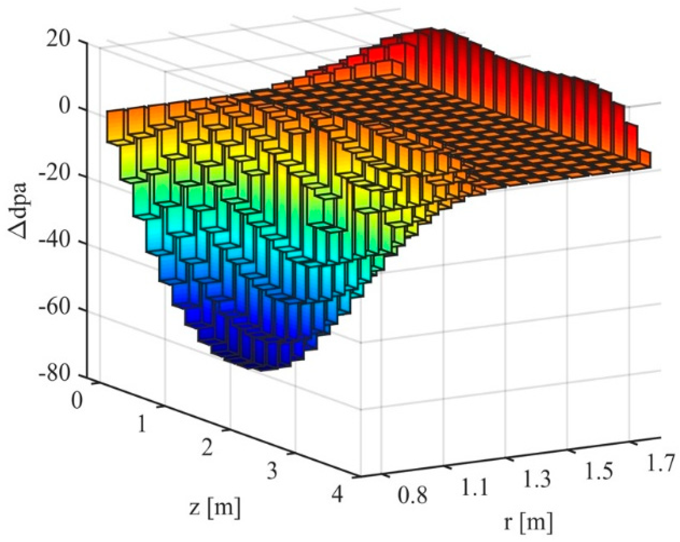 Energies 11 01507 g006