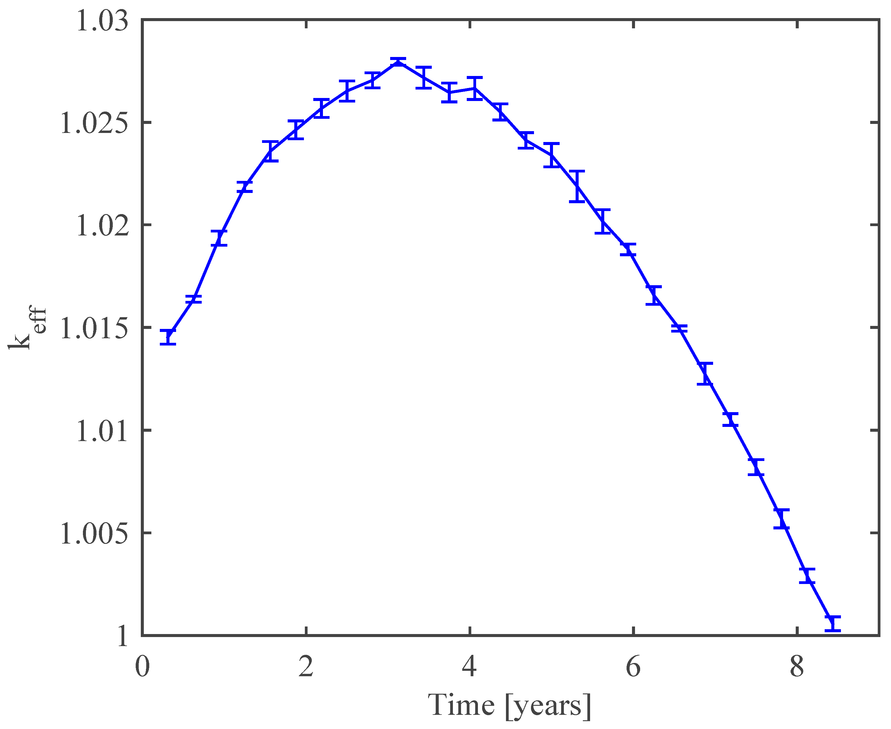 Energies 11 01507 g009