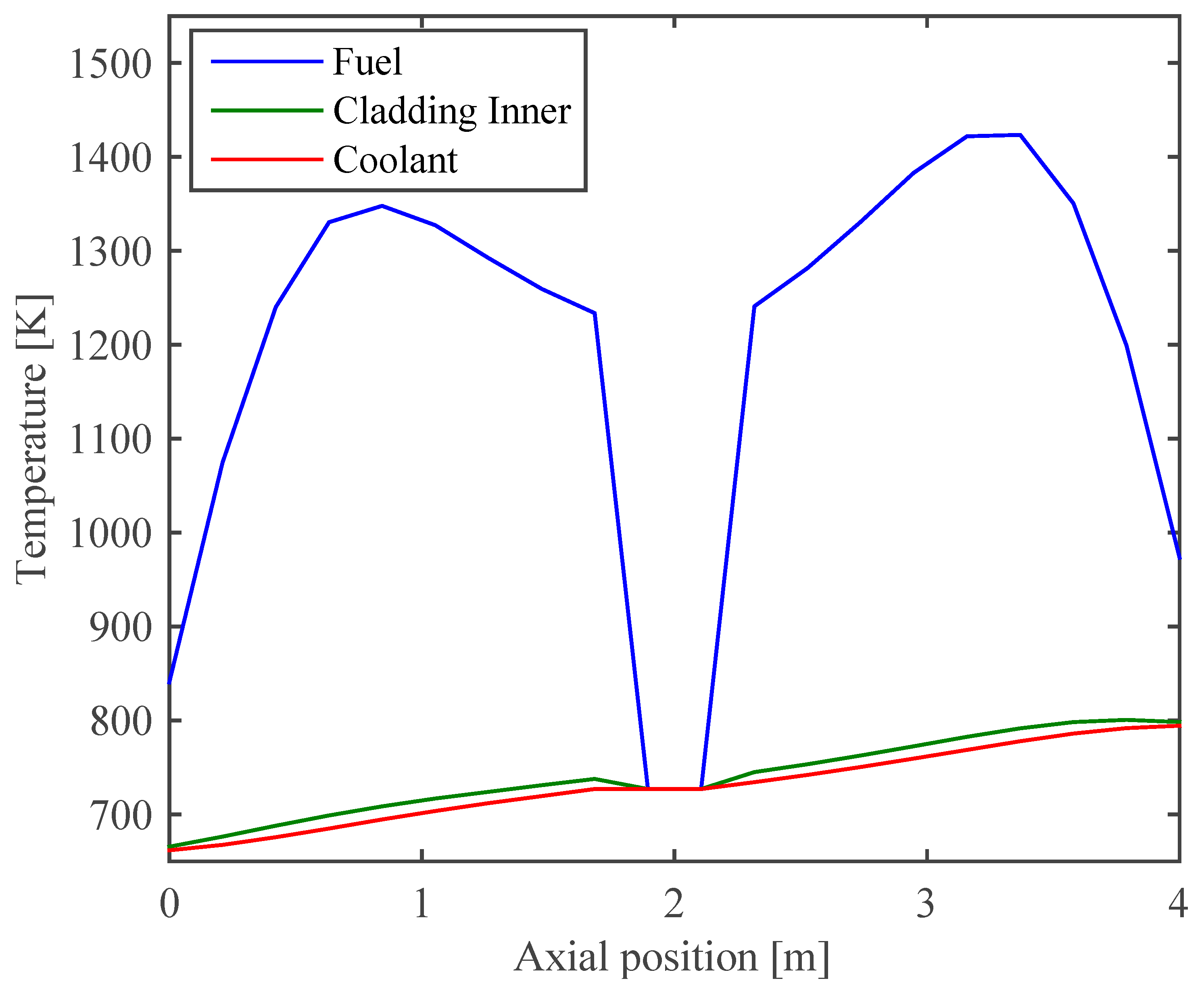 Energies 11 01507 g010