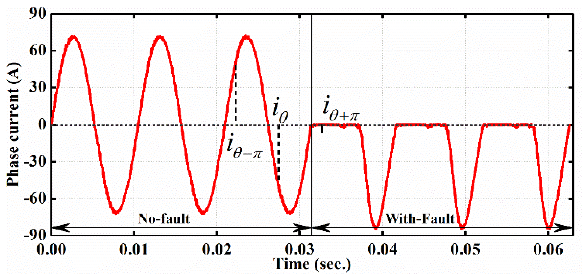 Energies 11 01508 g002 Energies 11 01508 g002