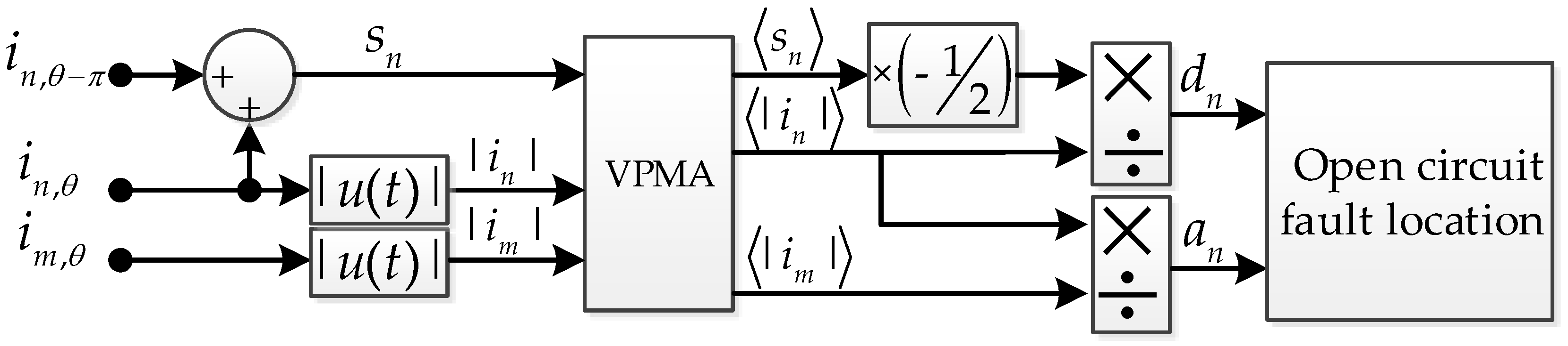 Energies 11 01508 g003 Energies 11 01508 g003