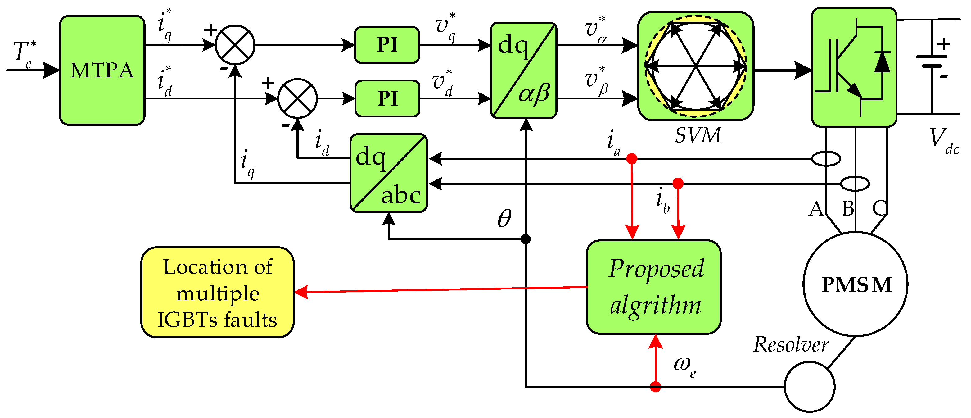 Energies 11 01508 g005 Energies 11 01508 g005