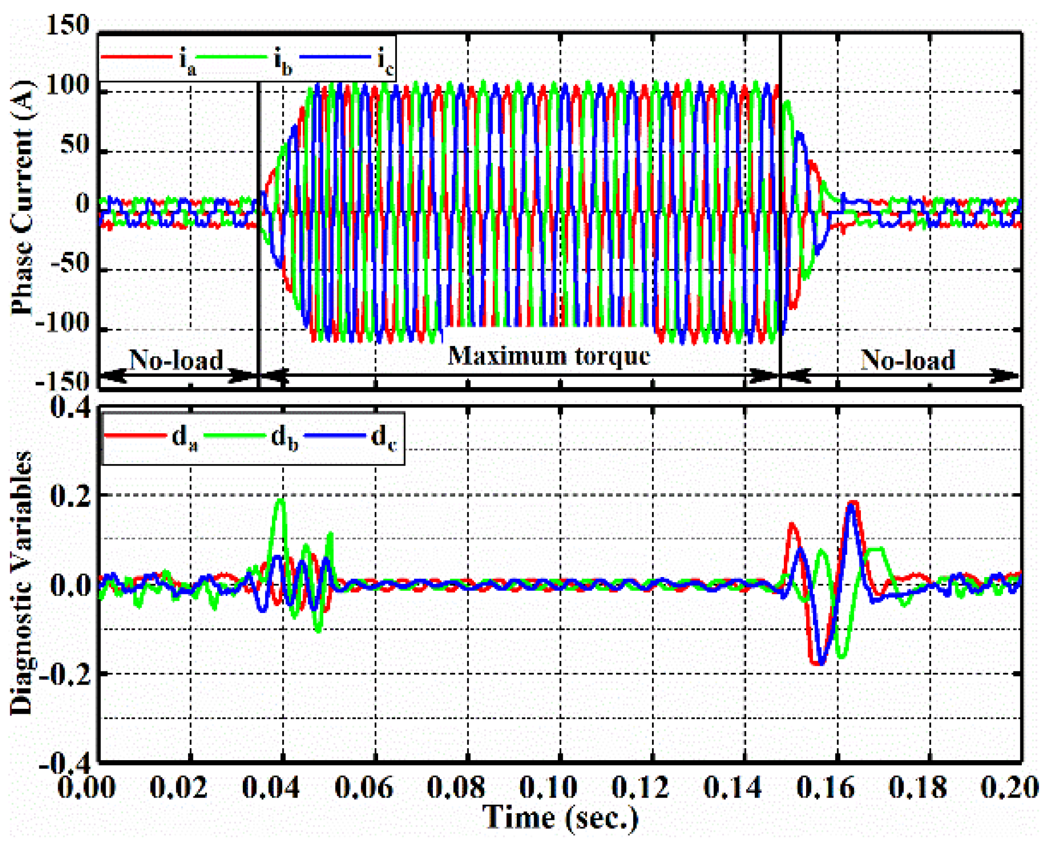 Energies 11 01508 g008 Energies 11 01508 g008
