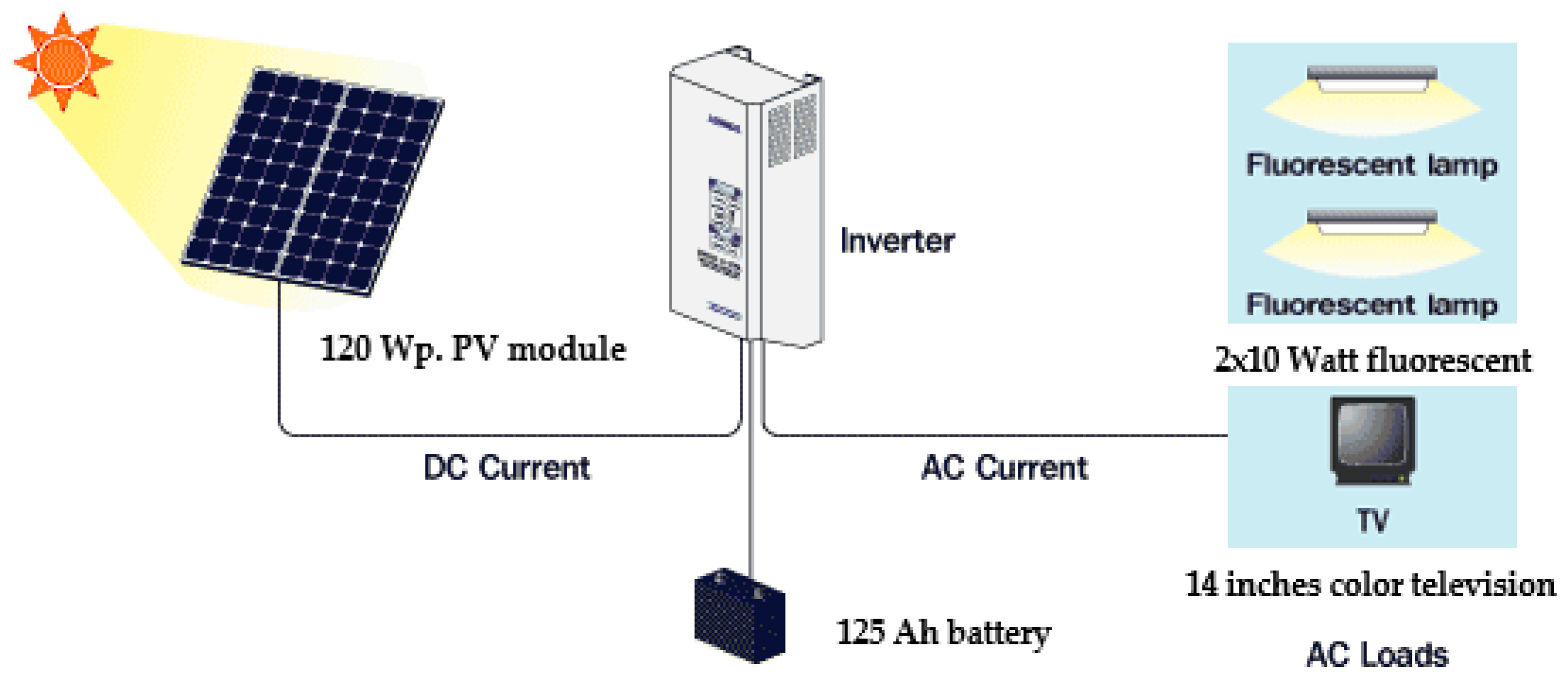 Energies 11 01509 g001 Energies 11 01509 g001