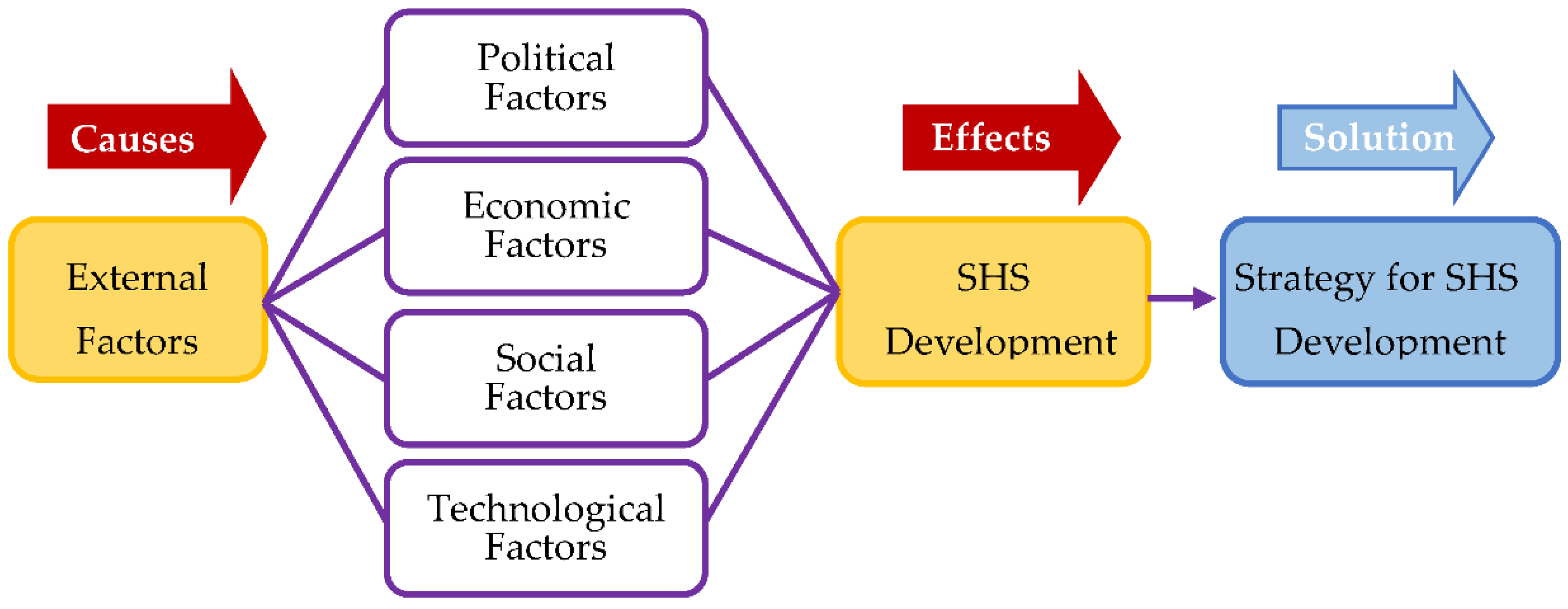 Energies 11 01509 g003 Energies 11 01509 g003