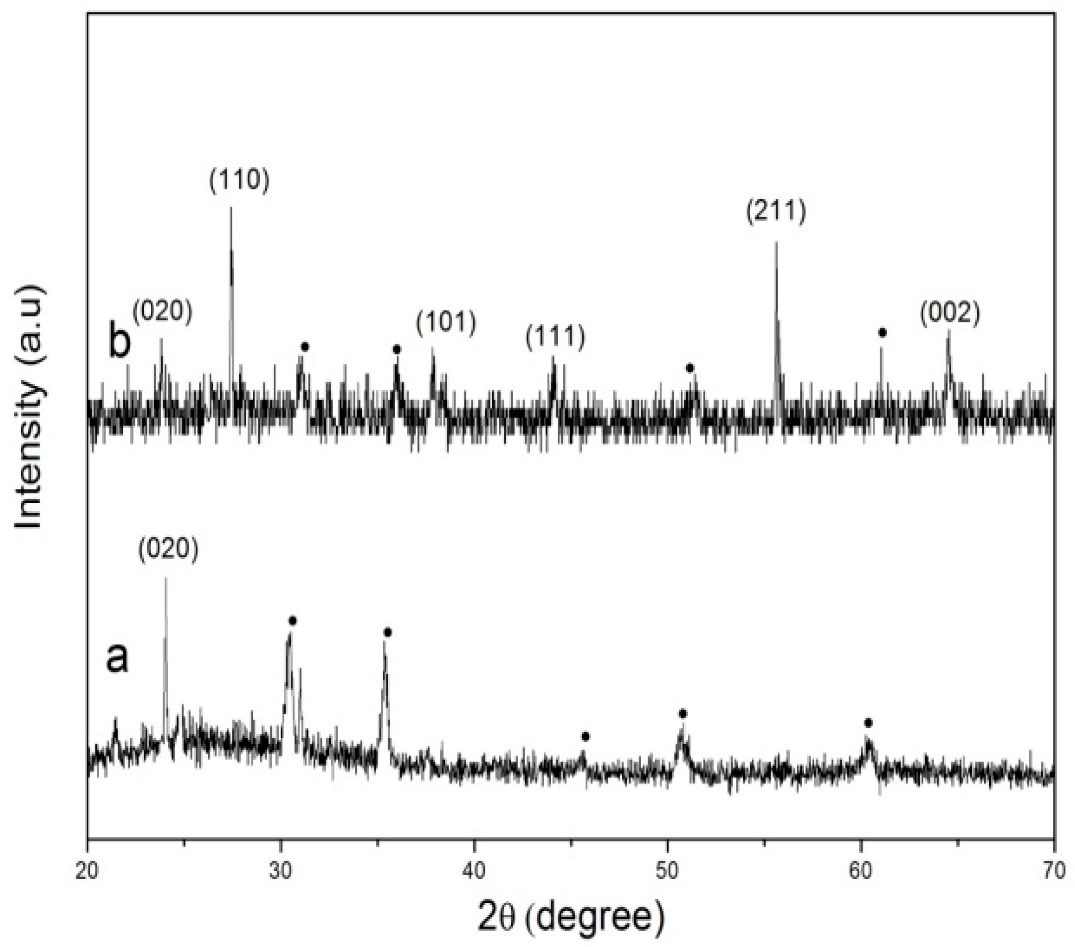 Energies 11 01510 g004