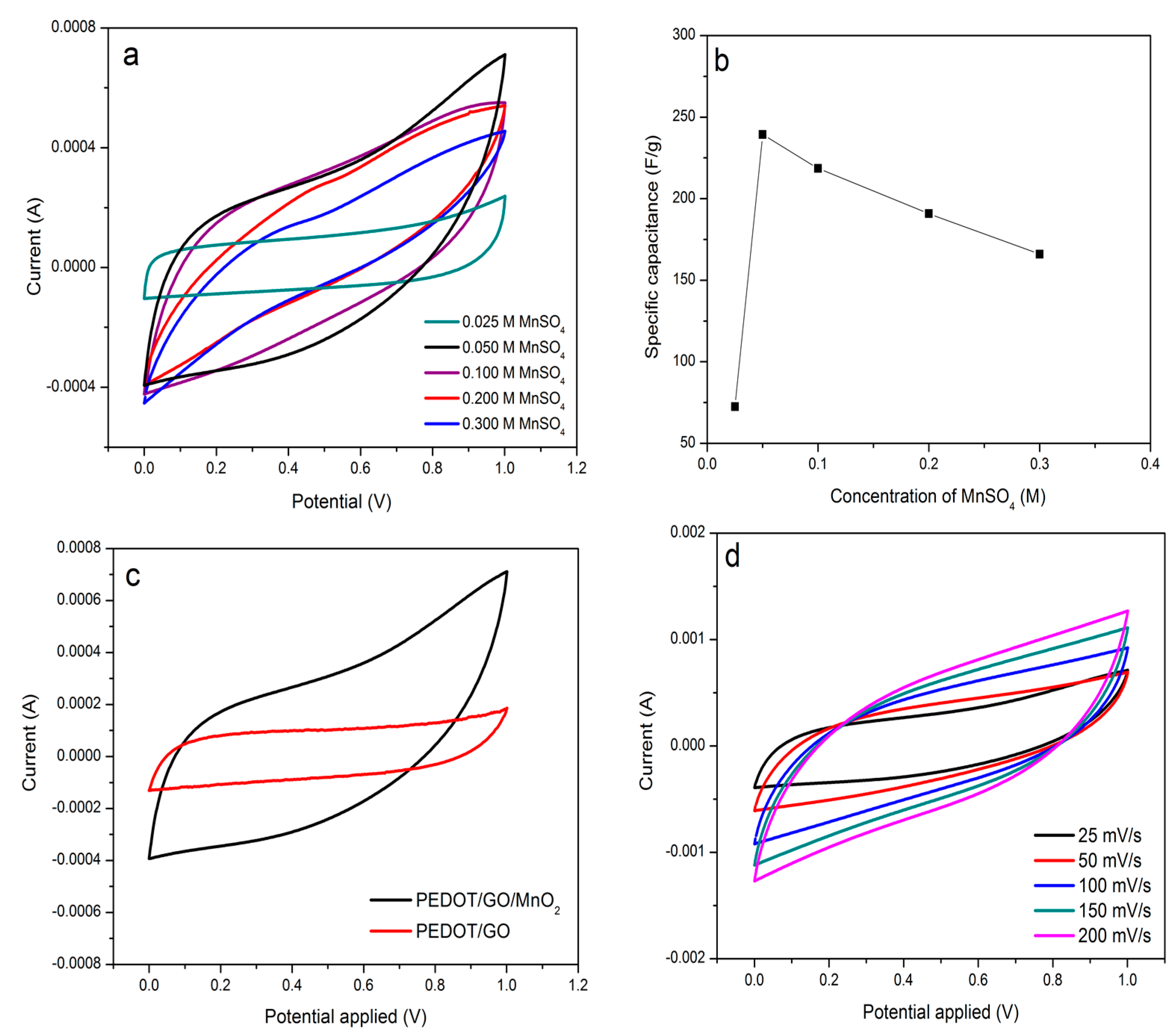 Energies 11 01510 g005