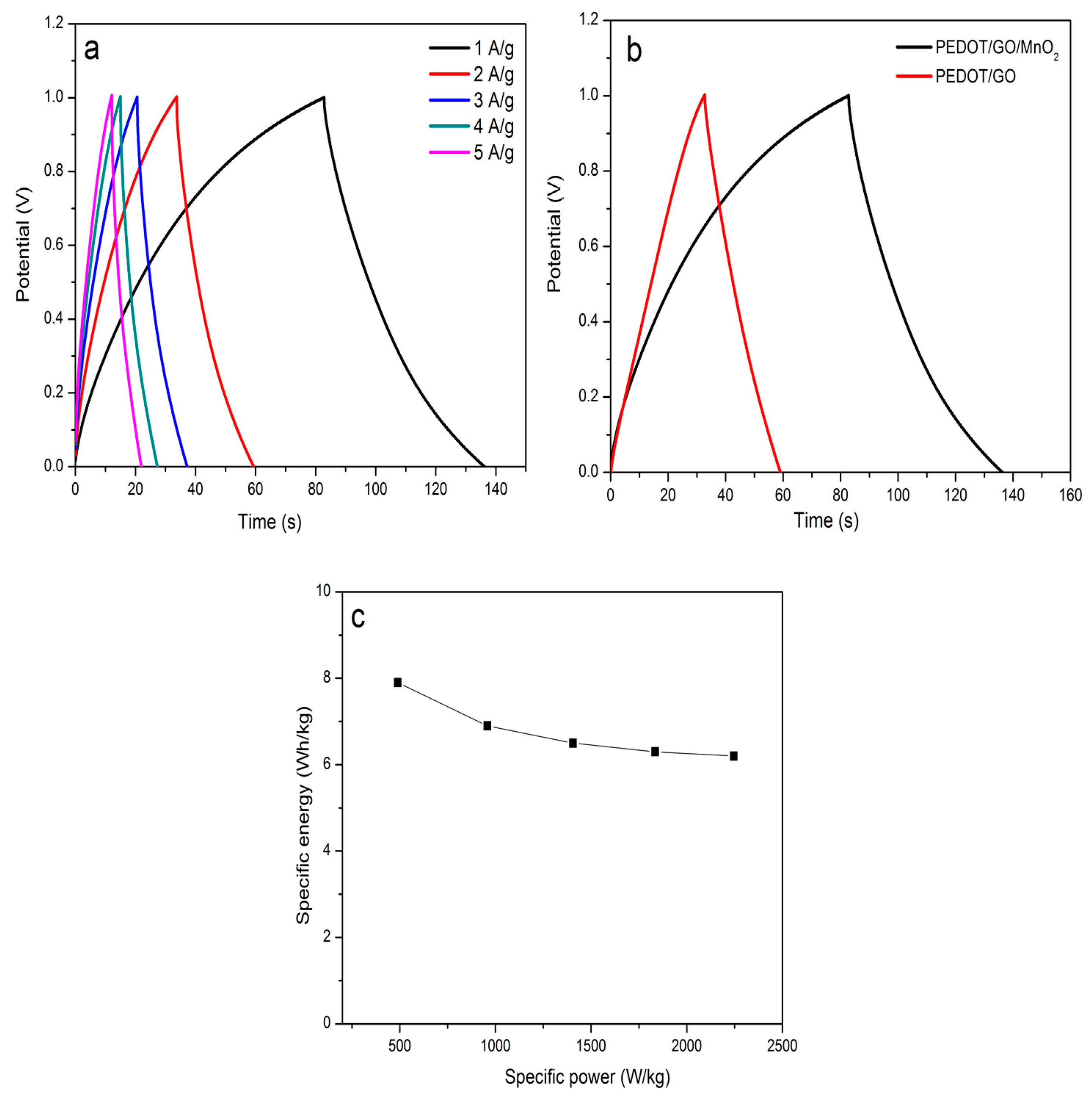 Energies 11 01510 g006