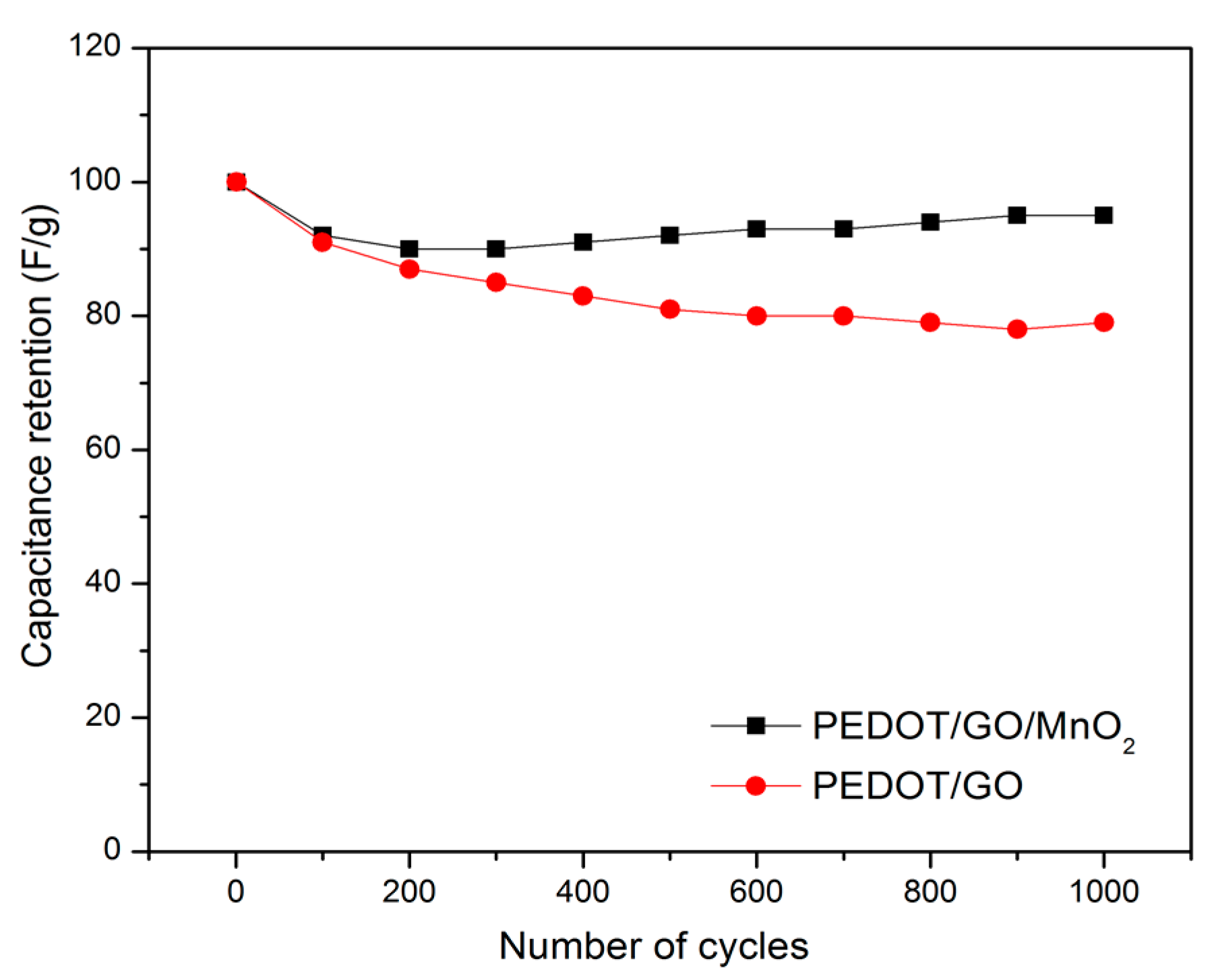Energies 11 01510 g008