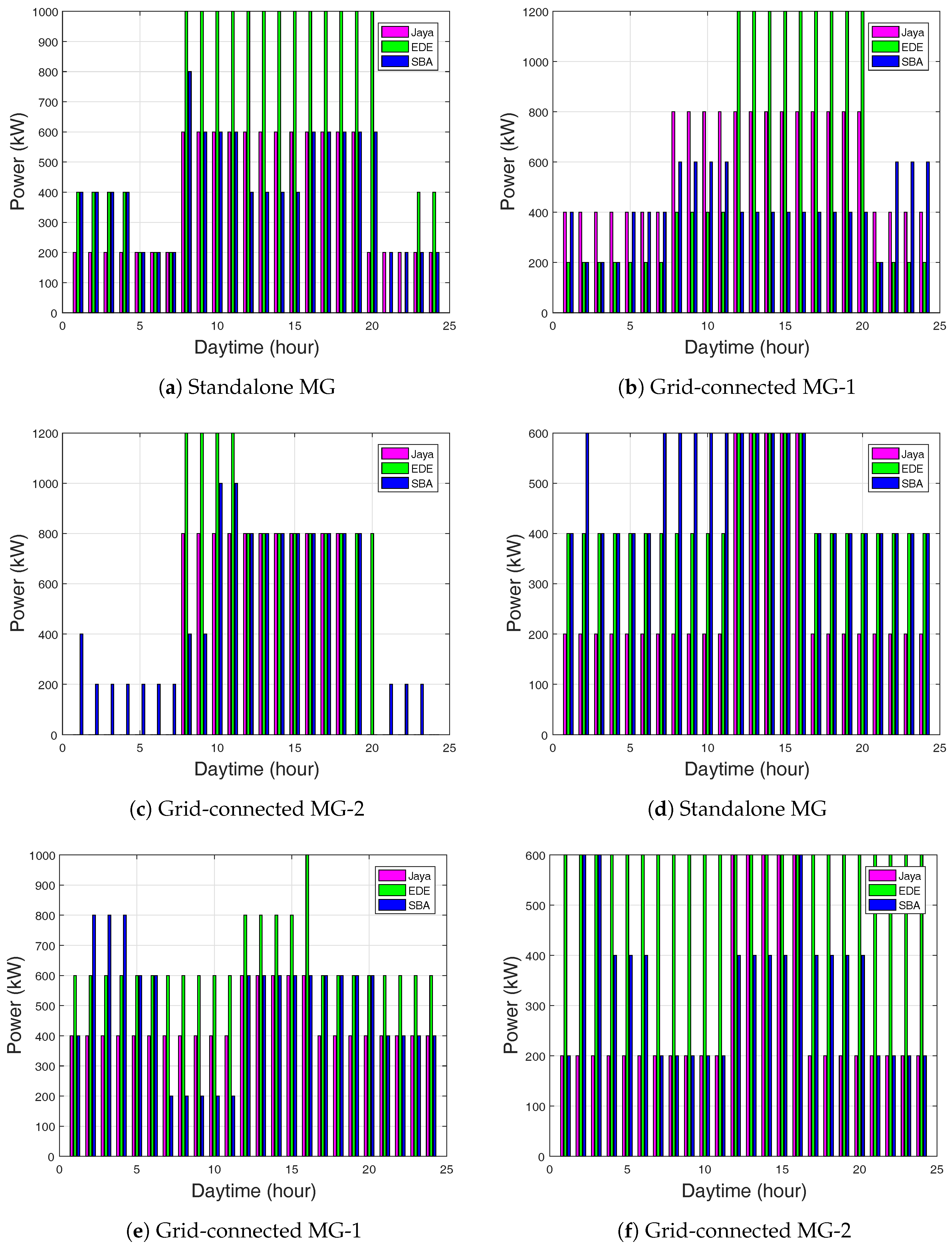 Energies 11 01513 g007 550