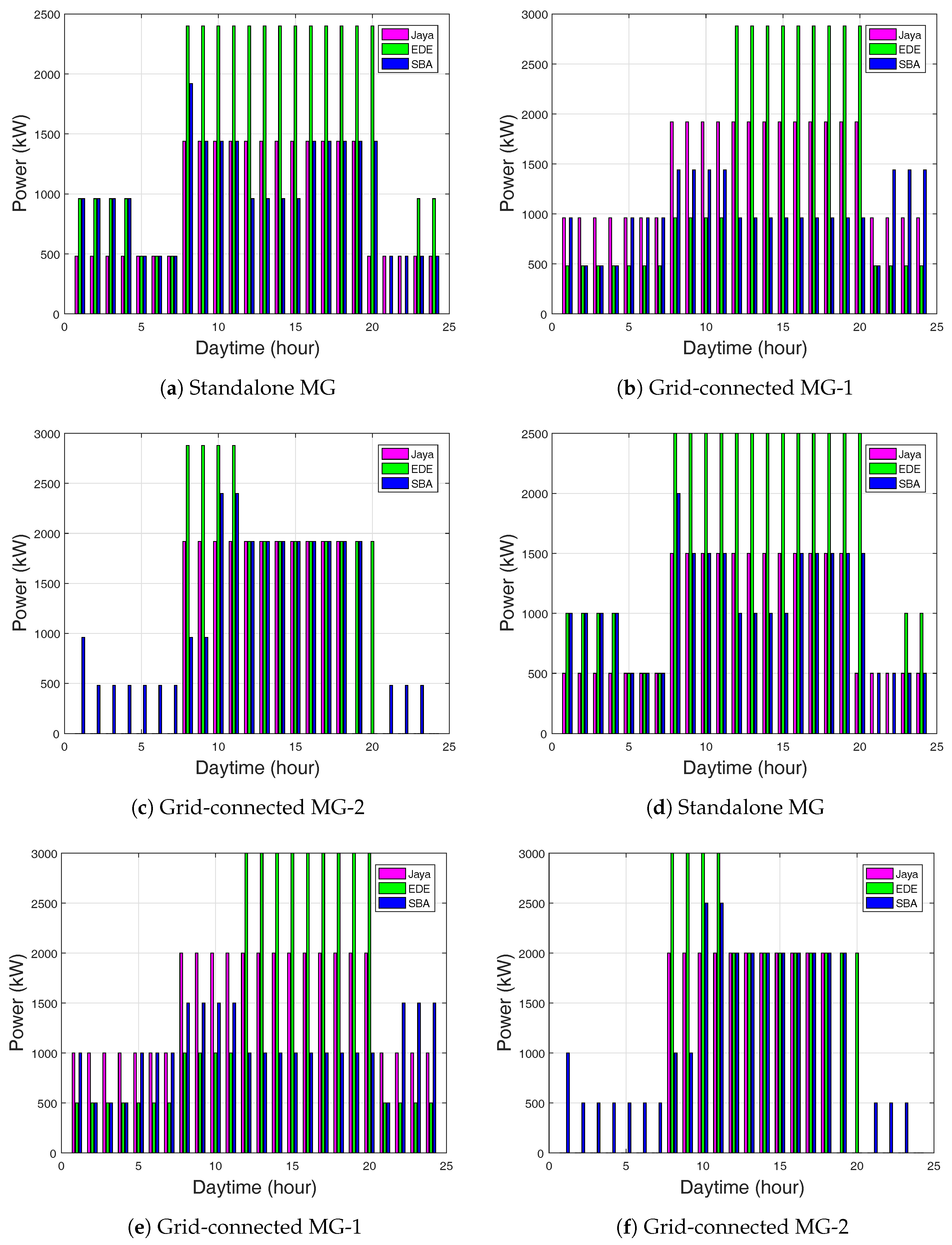 Energies 11 01513 g008 550