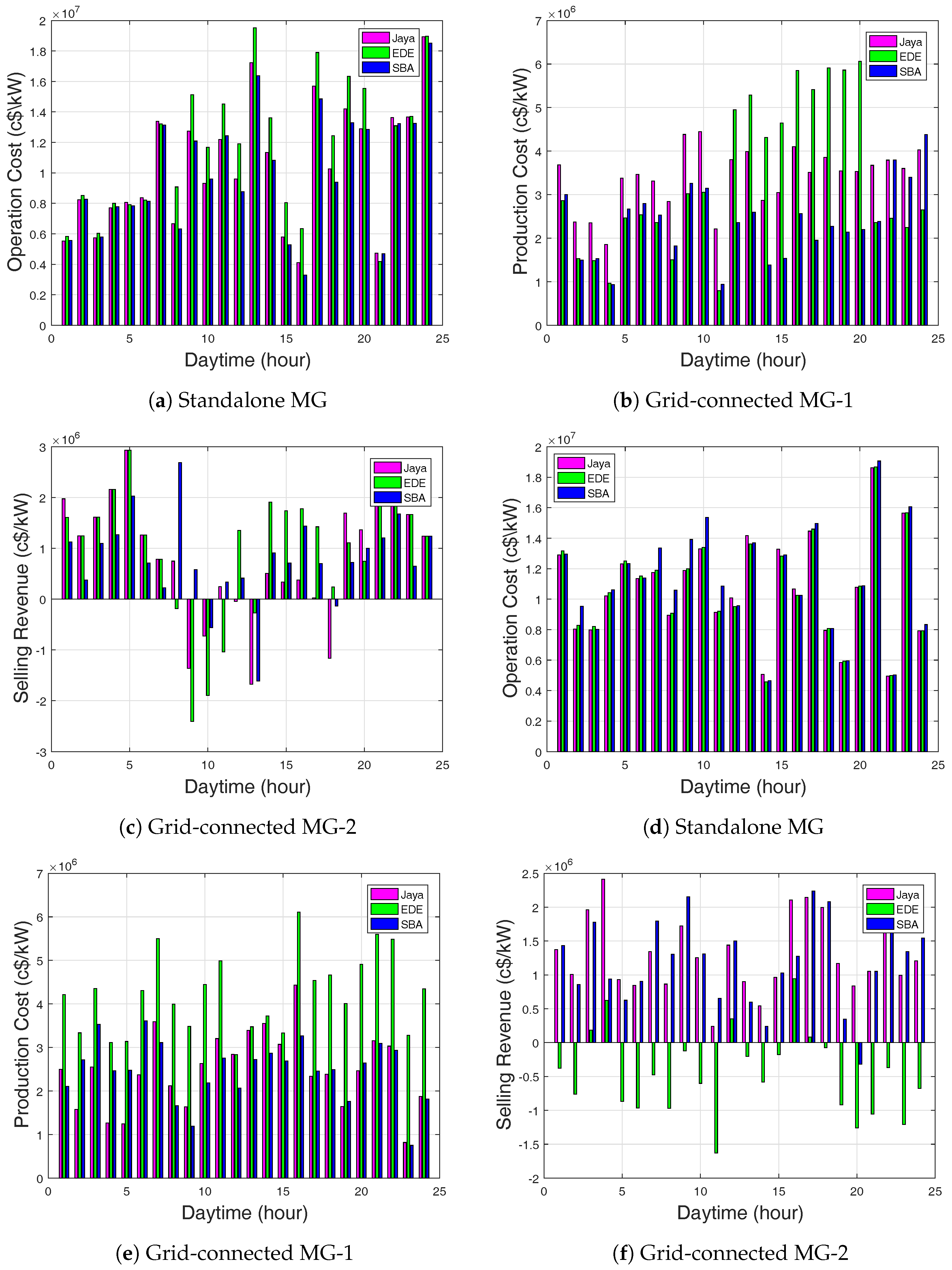 Energies 11 01513 g010 550