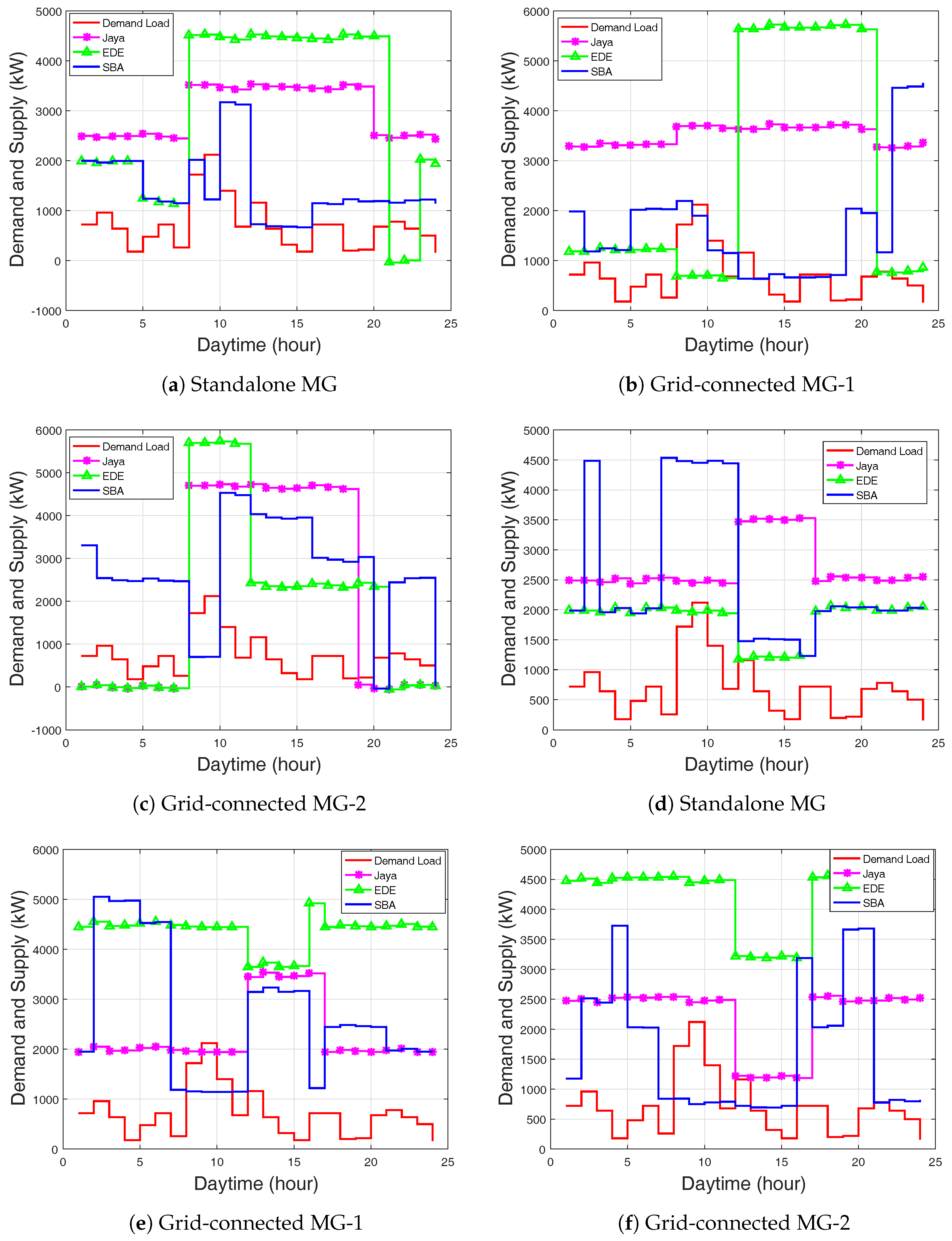 Energies 11 01513 g011 550